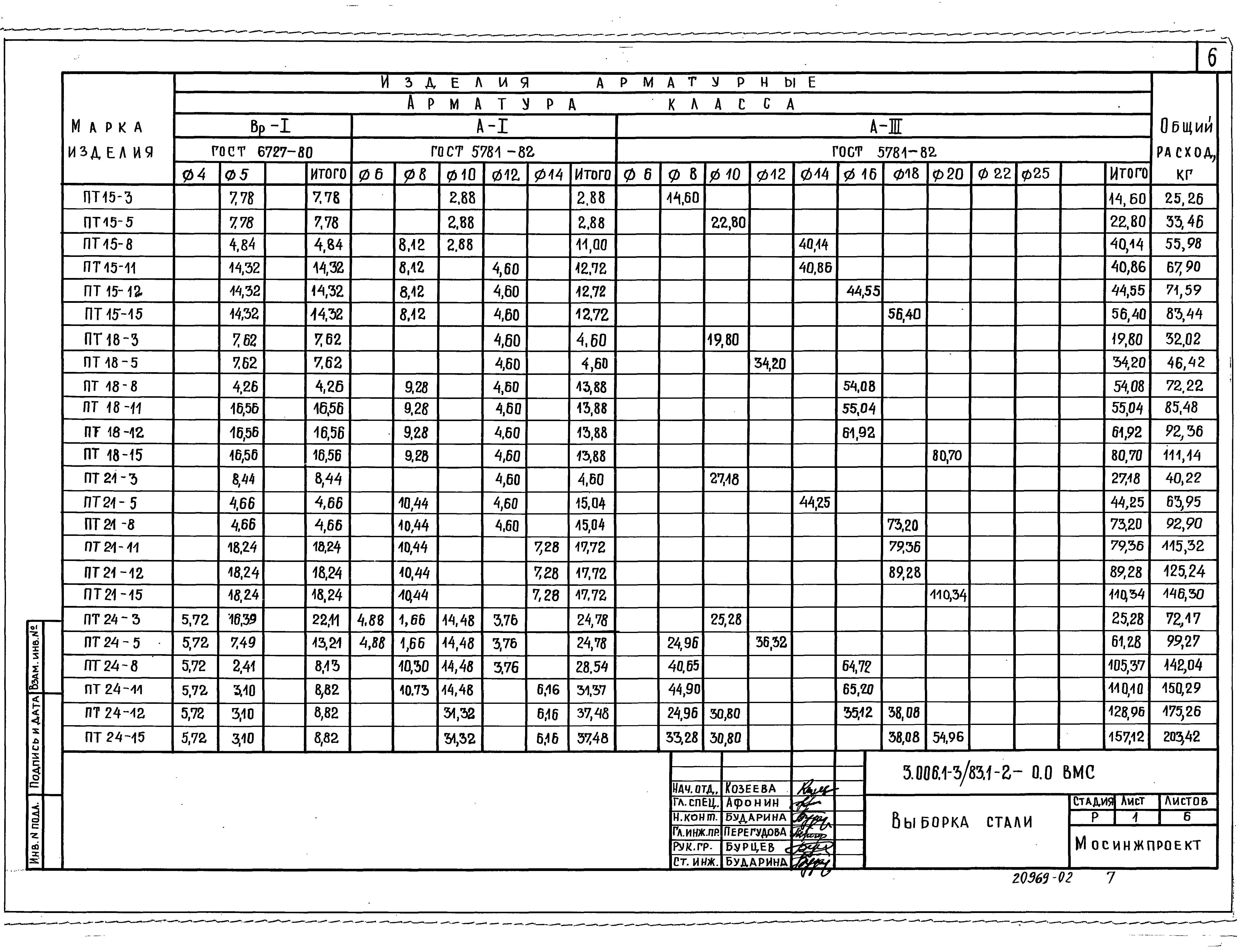 Серия 3.006.1-3/83