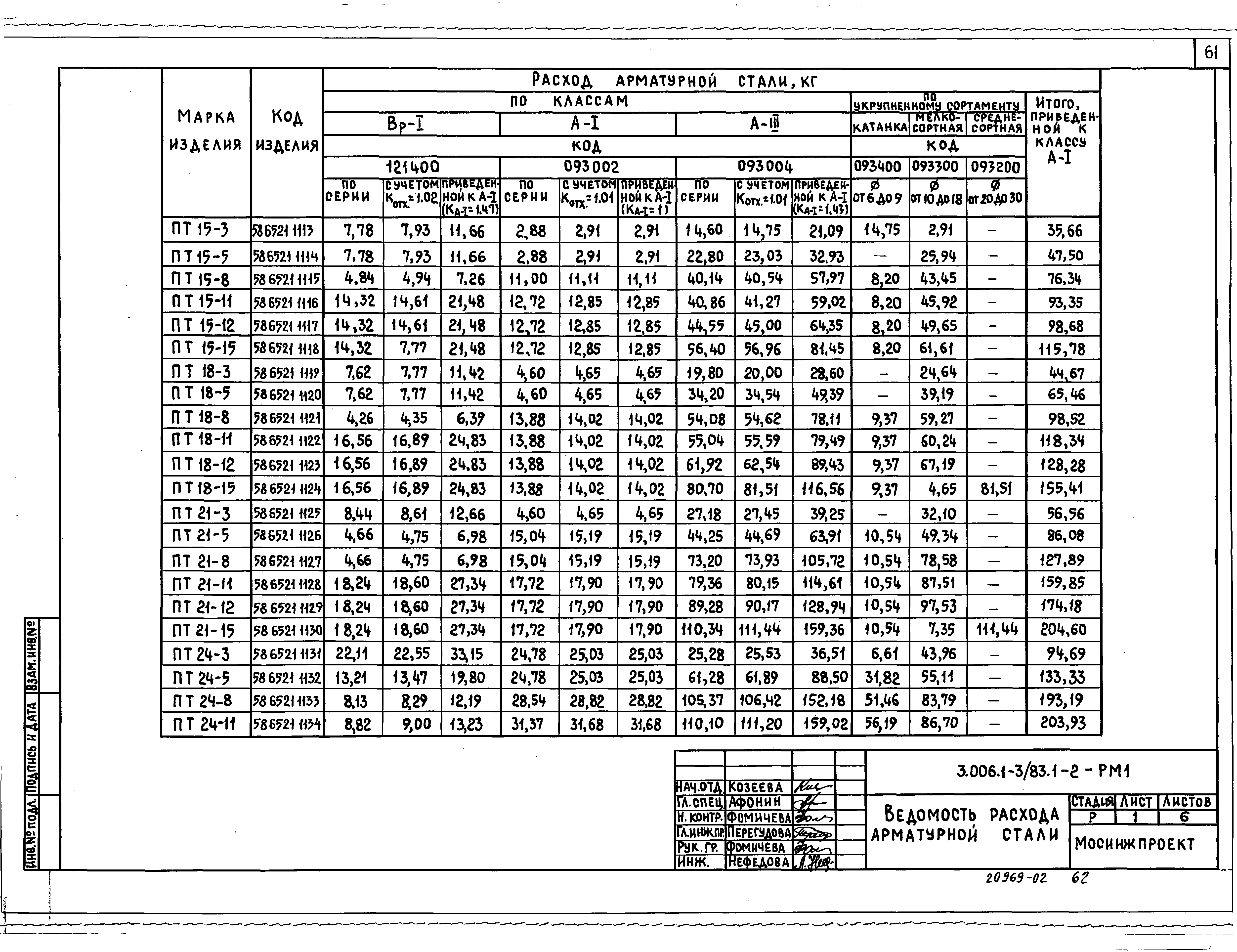 Серия 3.006.1-3/83