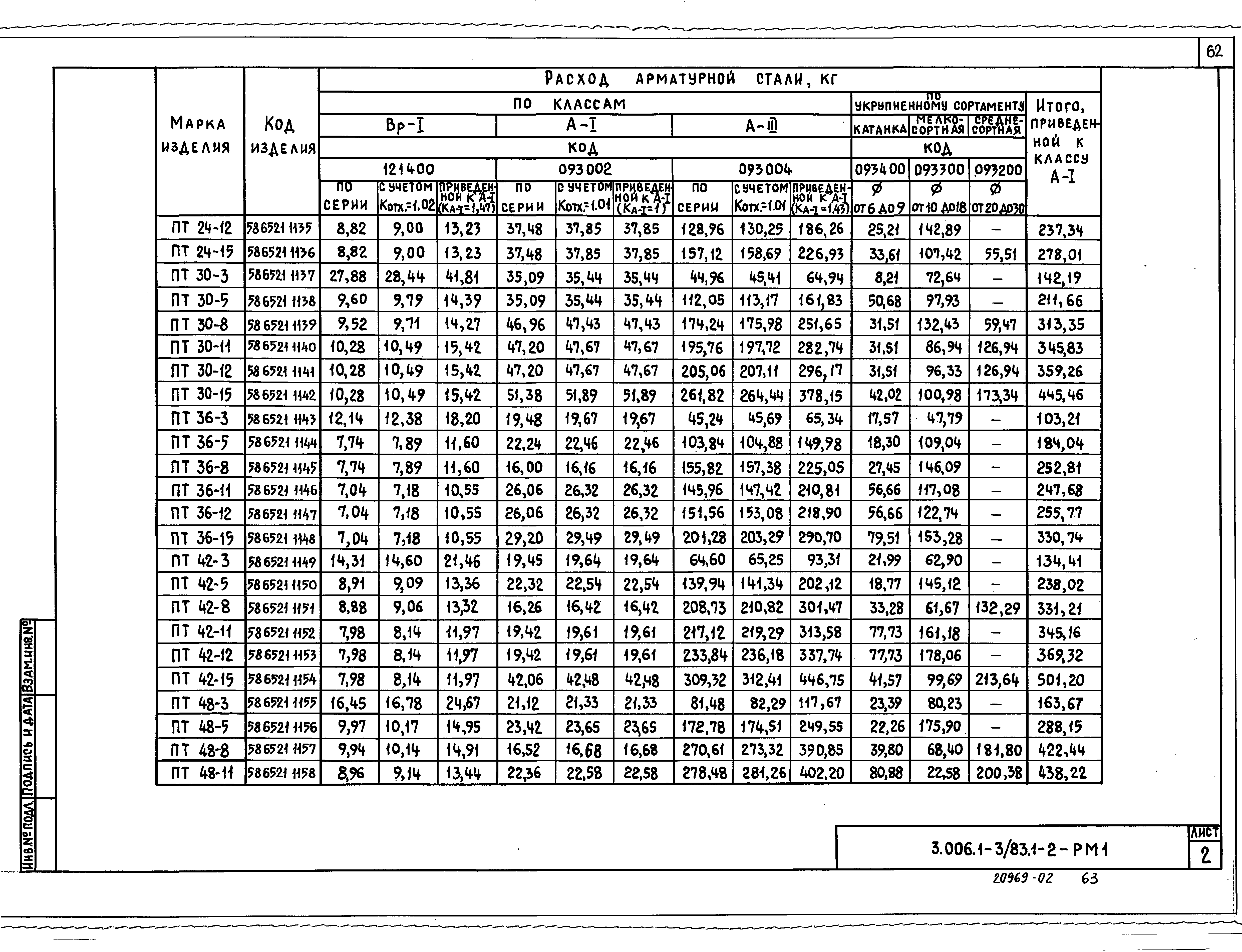 Серия 3.006.1-3/83