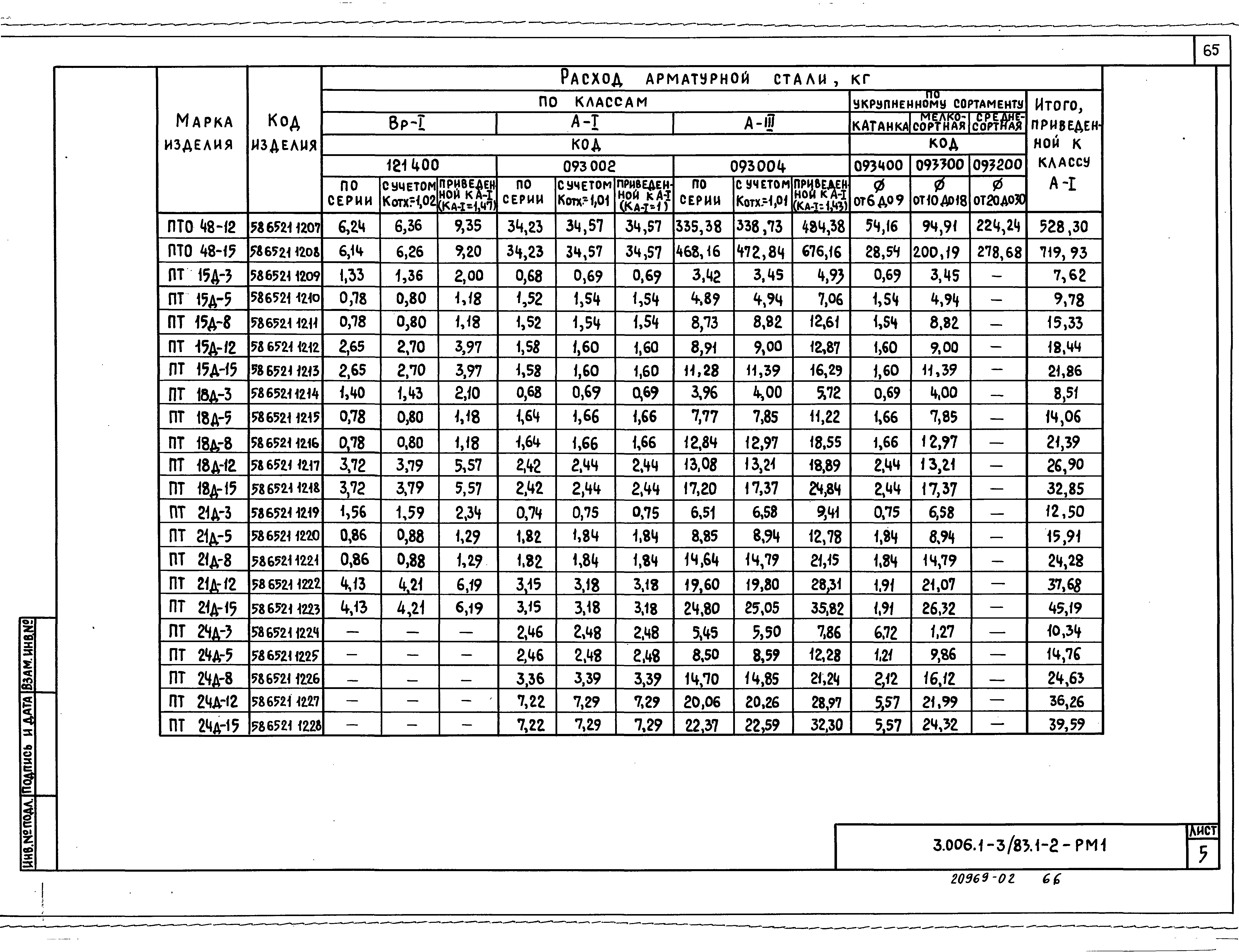 Серия 3.006.1-3/83