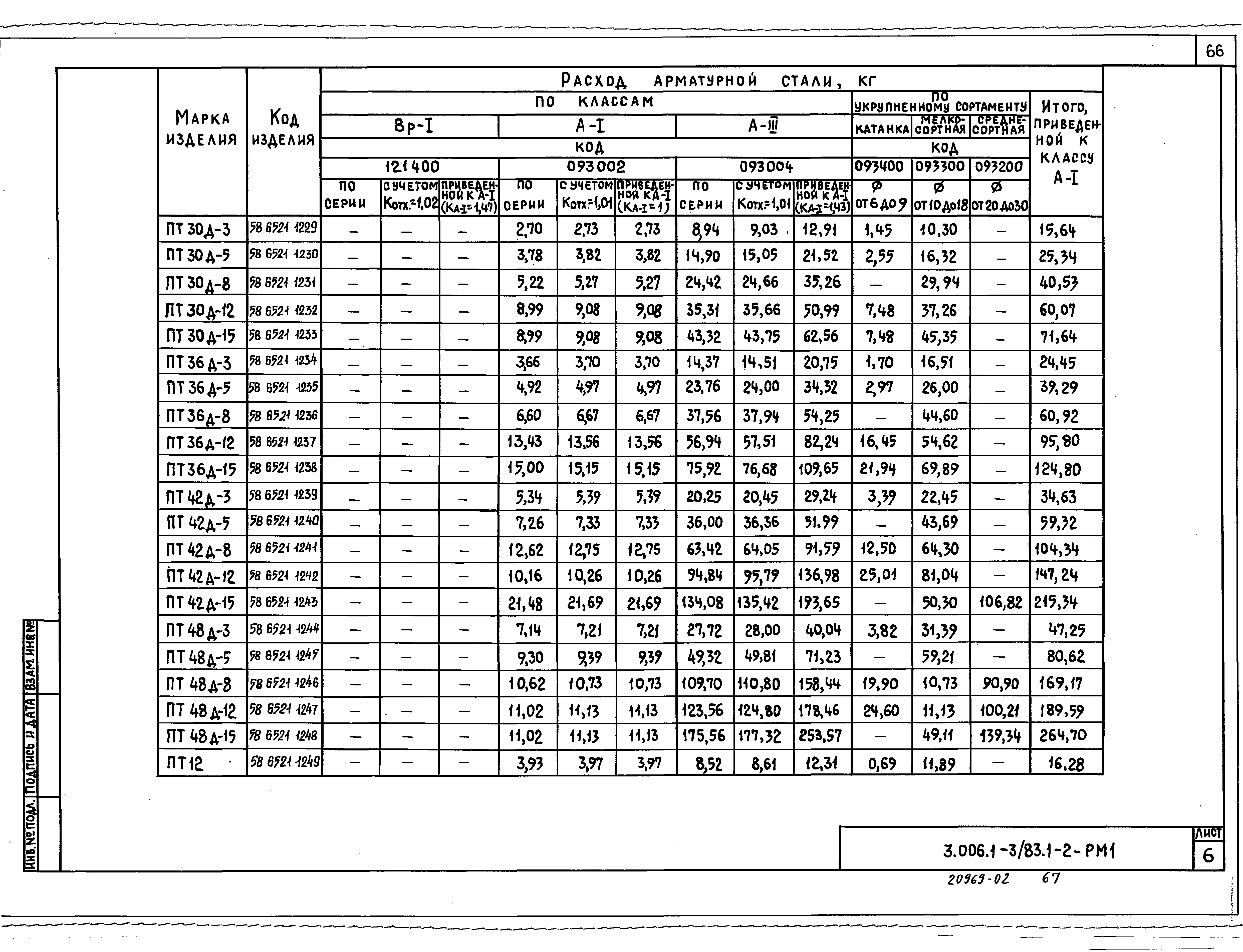 Серия 3.006.1-3/83