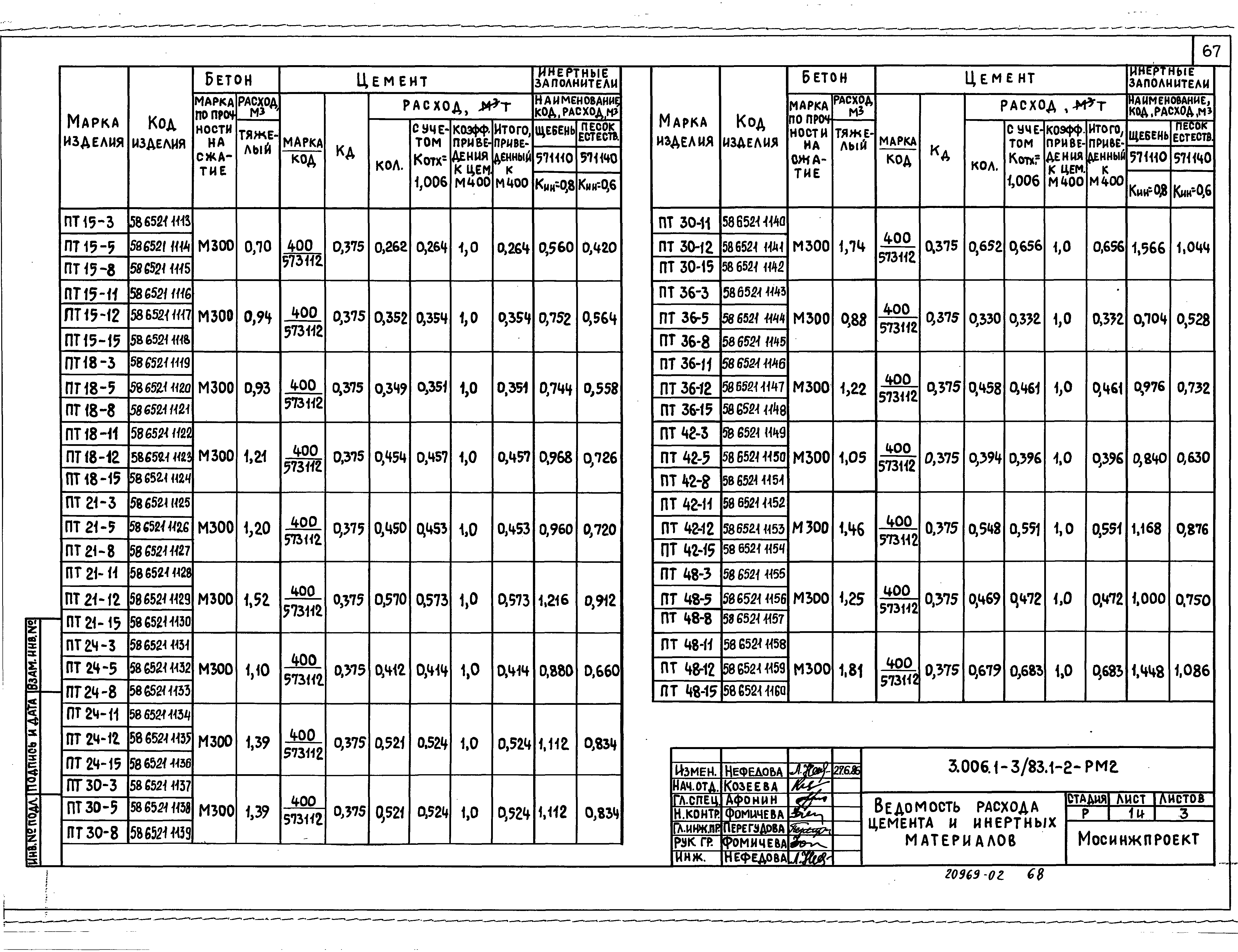 Серия 3.006.1-3/83