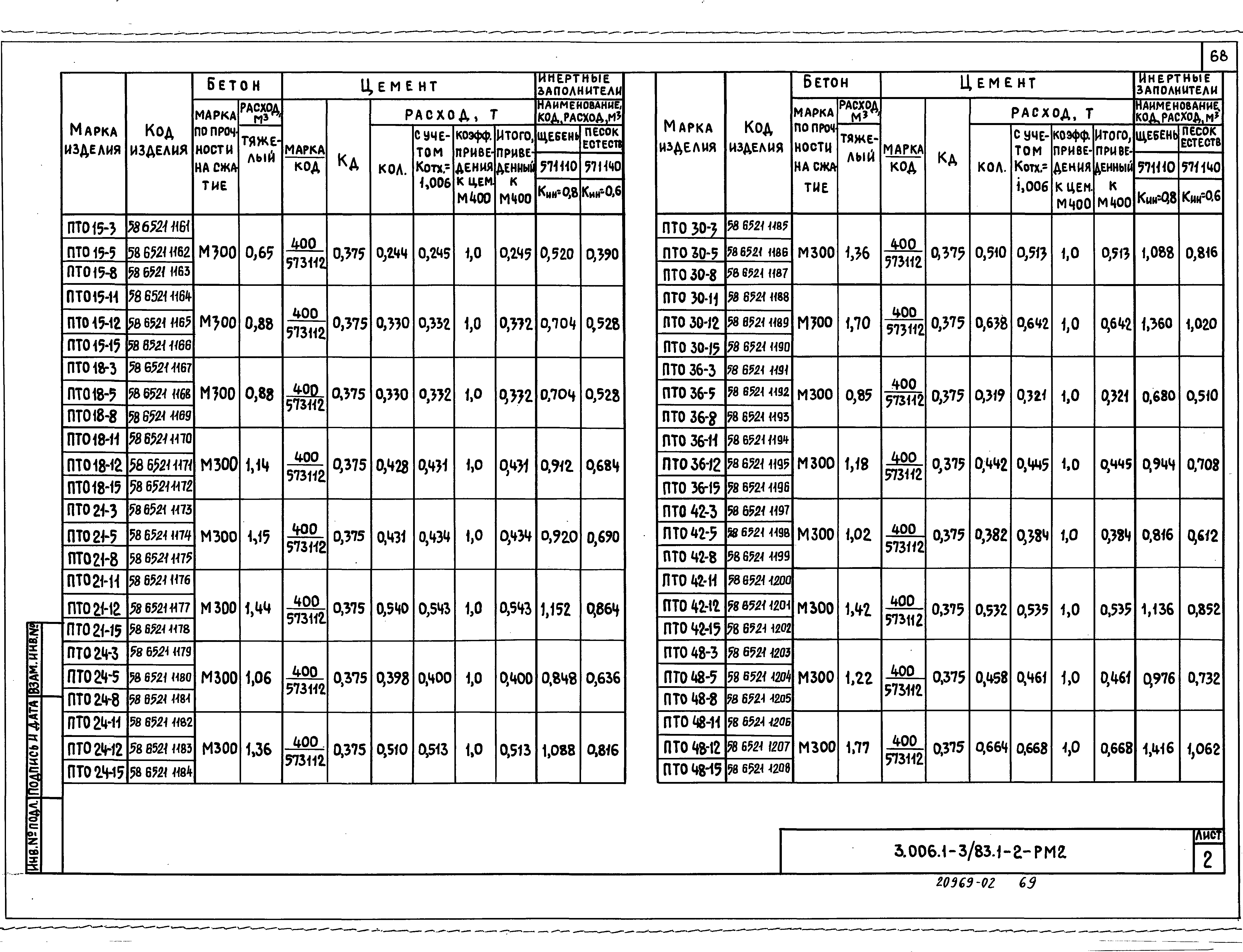 Серия 3.006.1-3/83