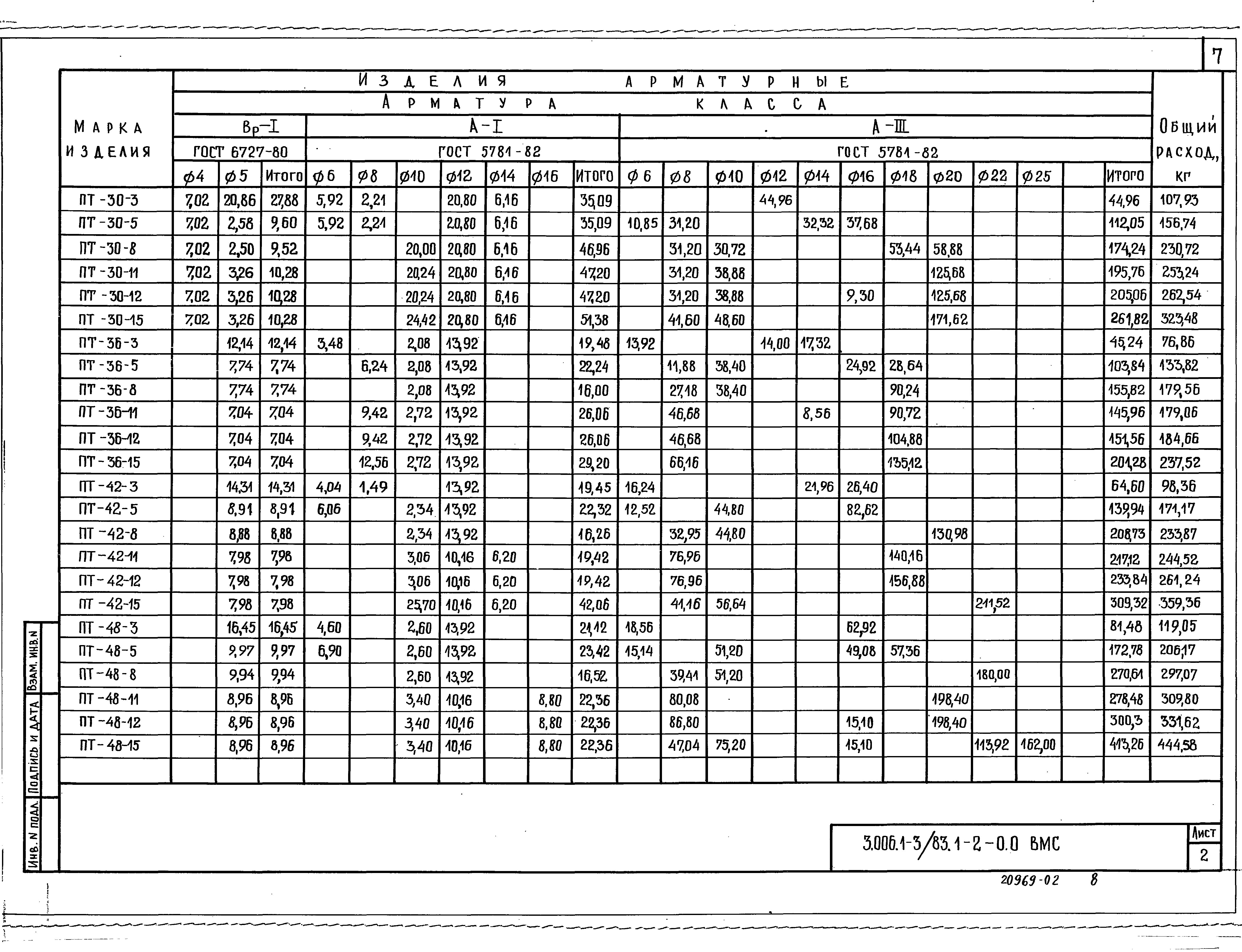 Серия 3.006.1-3/83