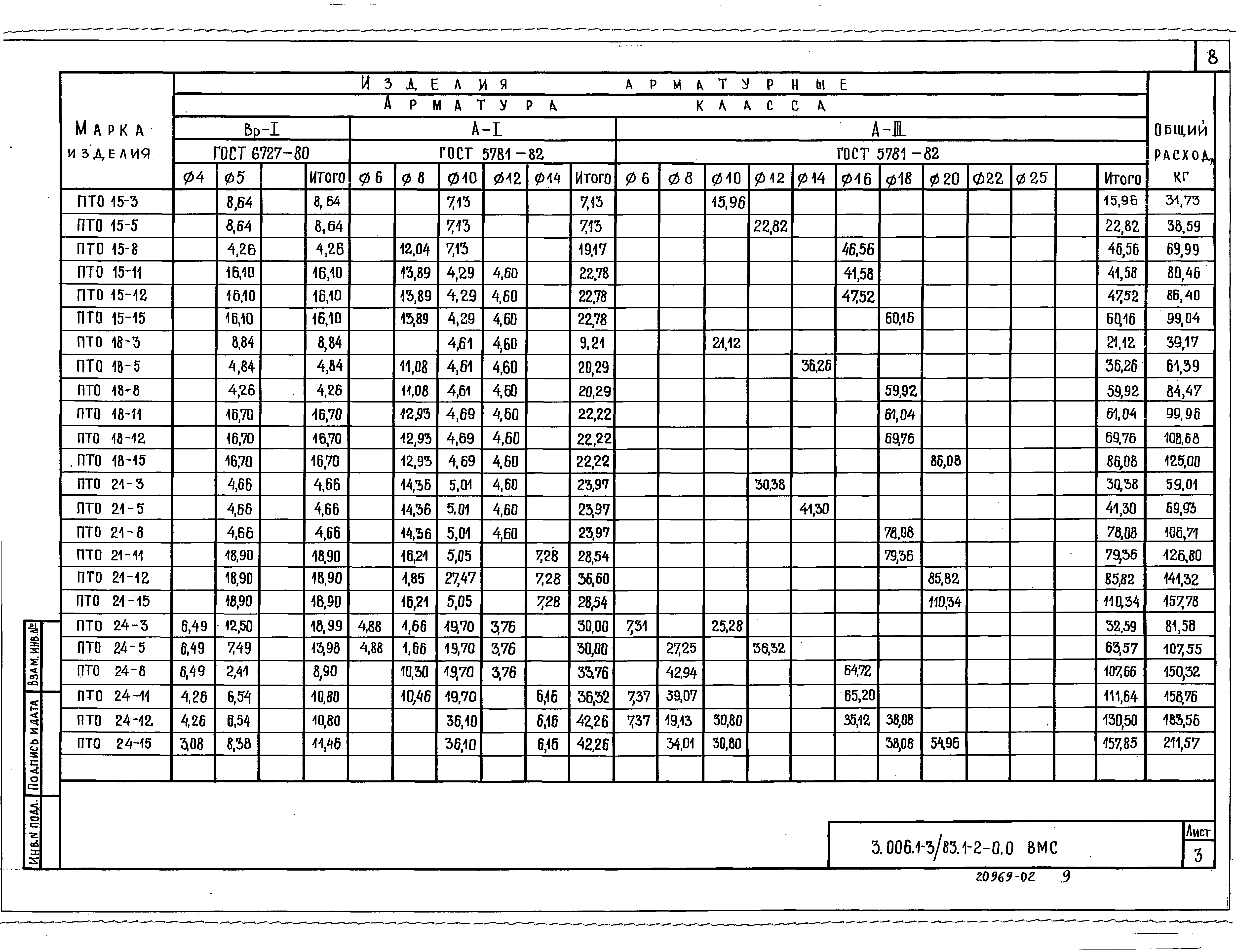 Серия 3.006.1-3/83