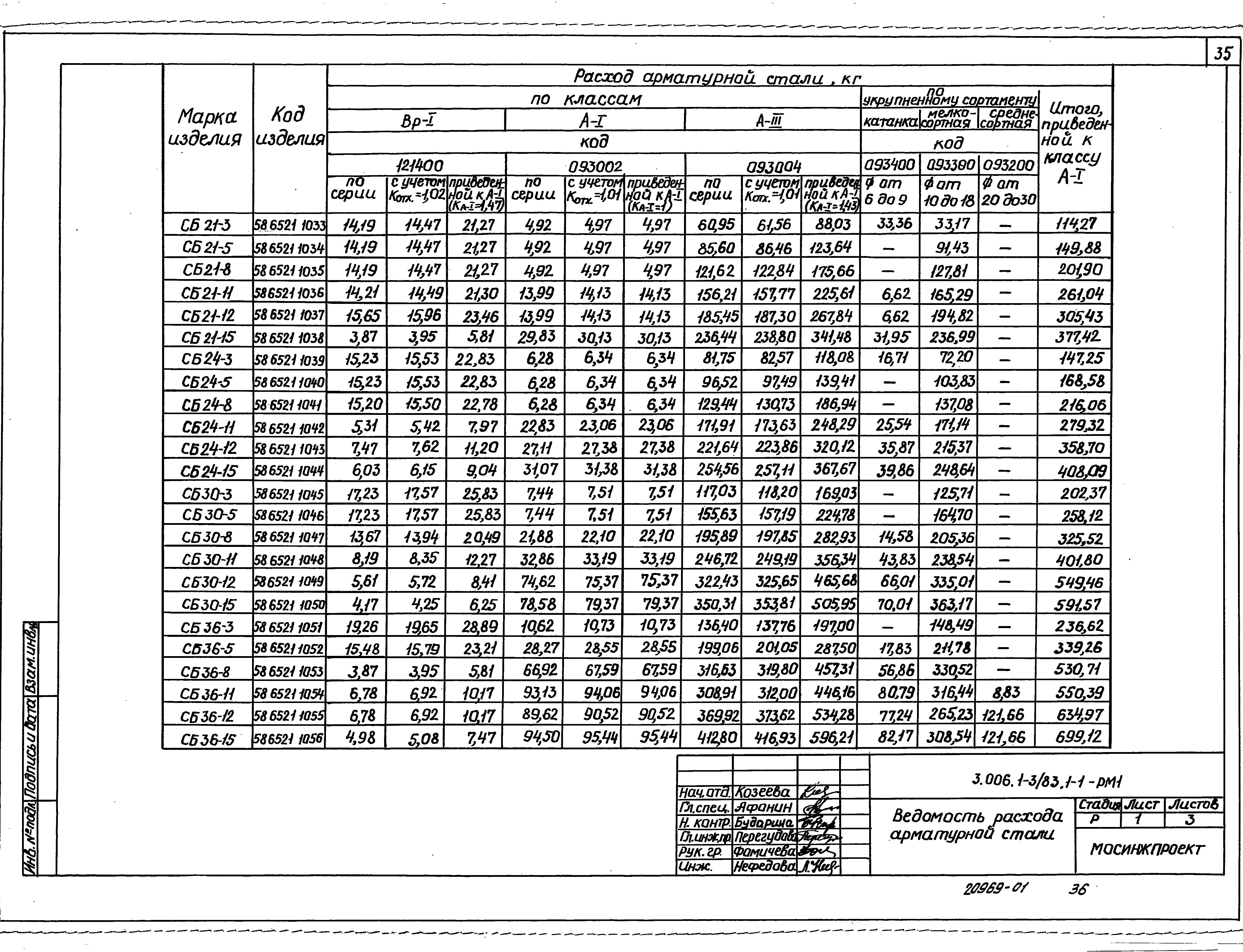 Серия 3.006.1-3/83