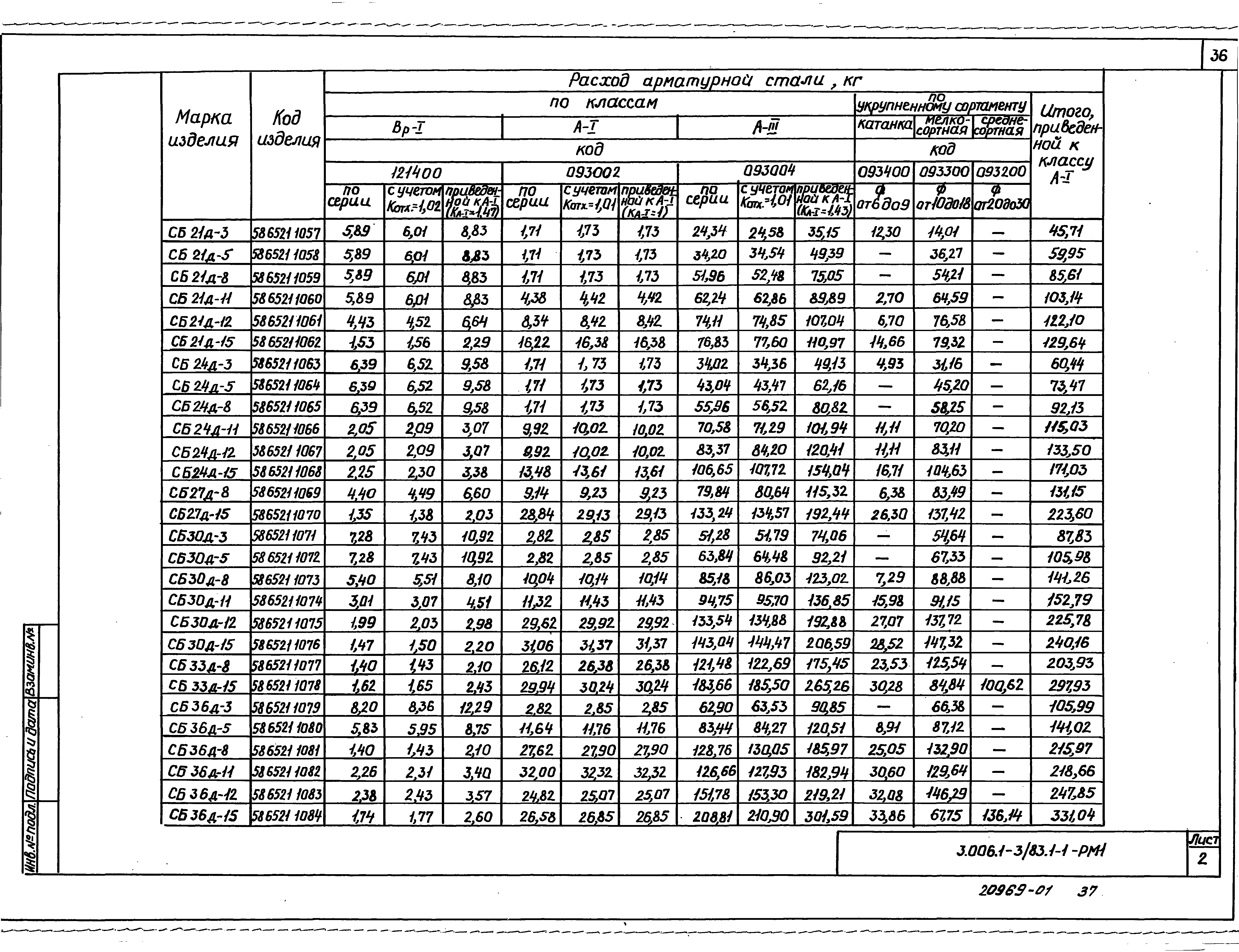 Серия 3.006.1-3/83