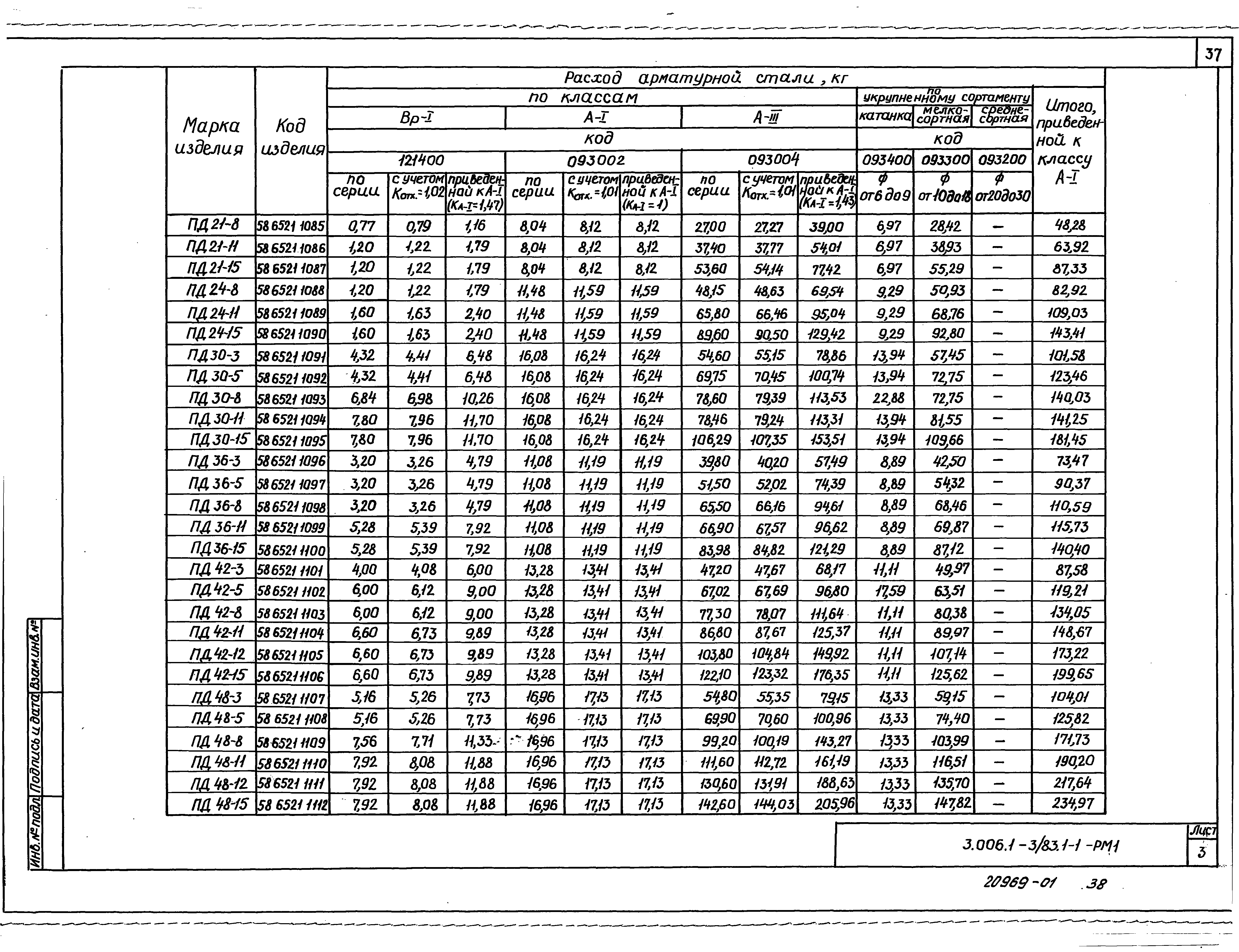 Серия 3.006.1-3/83