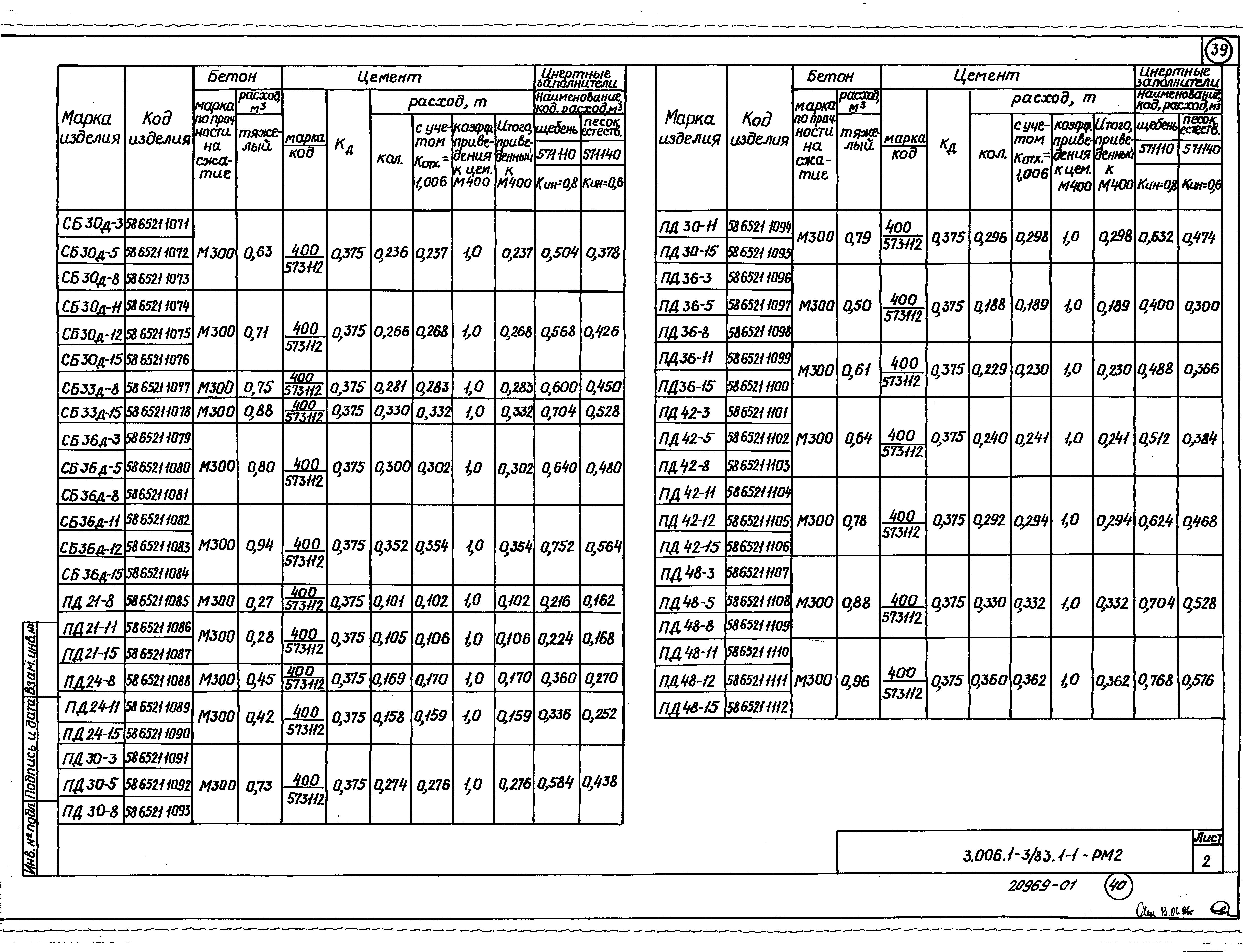 Серия 3.006.1-3/83