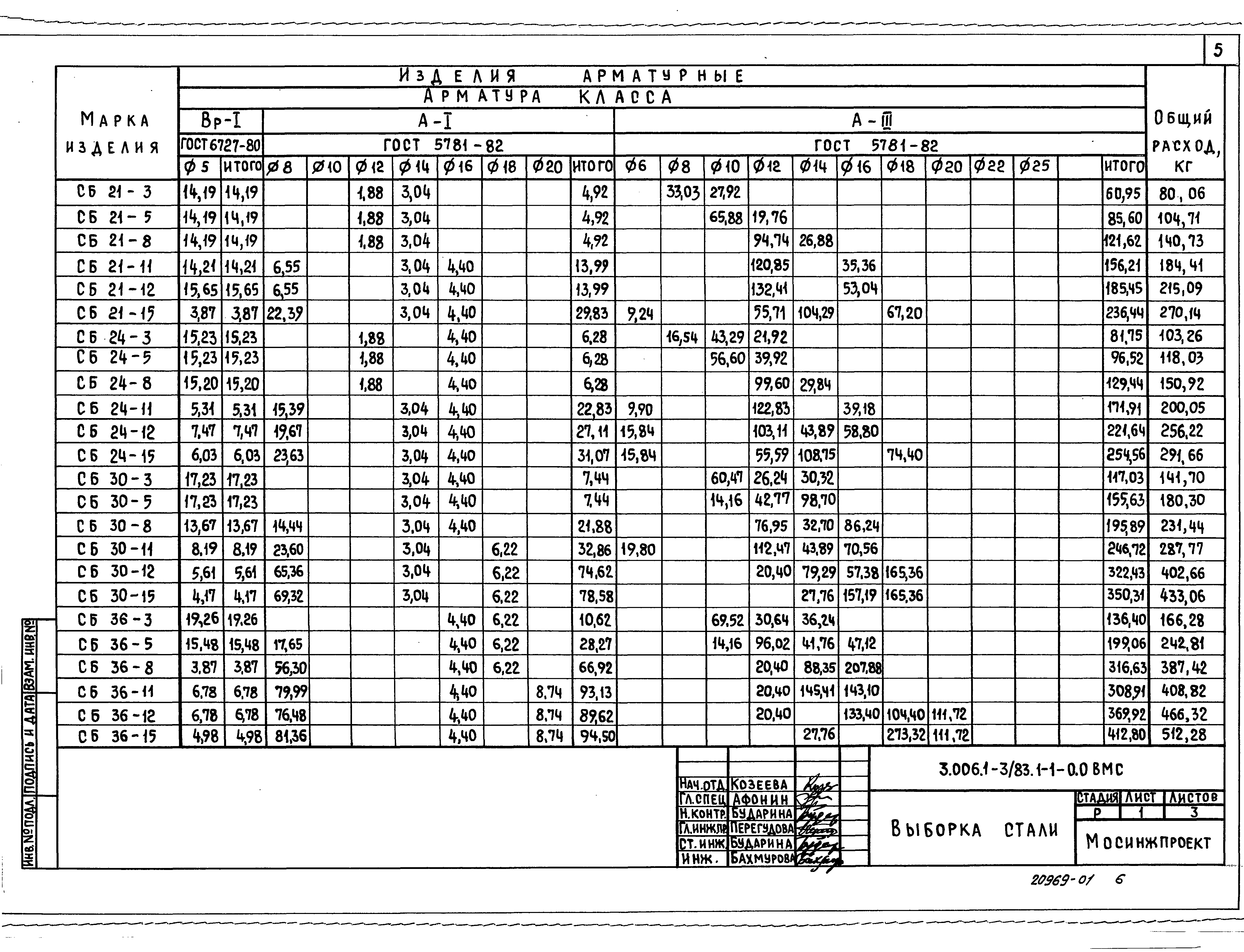 Серия 3.006.1-3/83