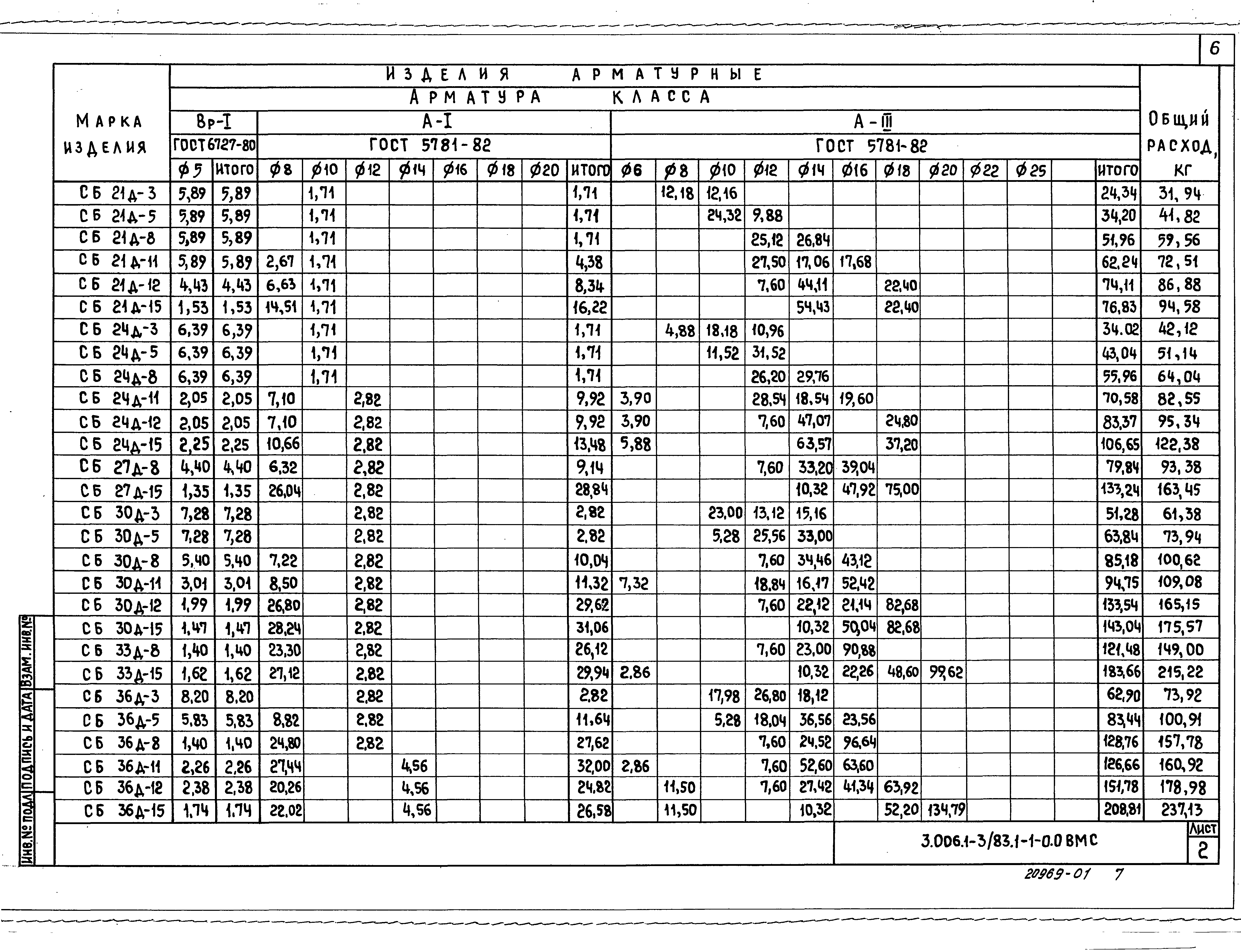 Серия 3.006.1-3/83