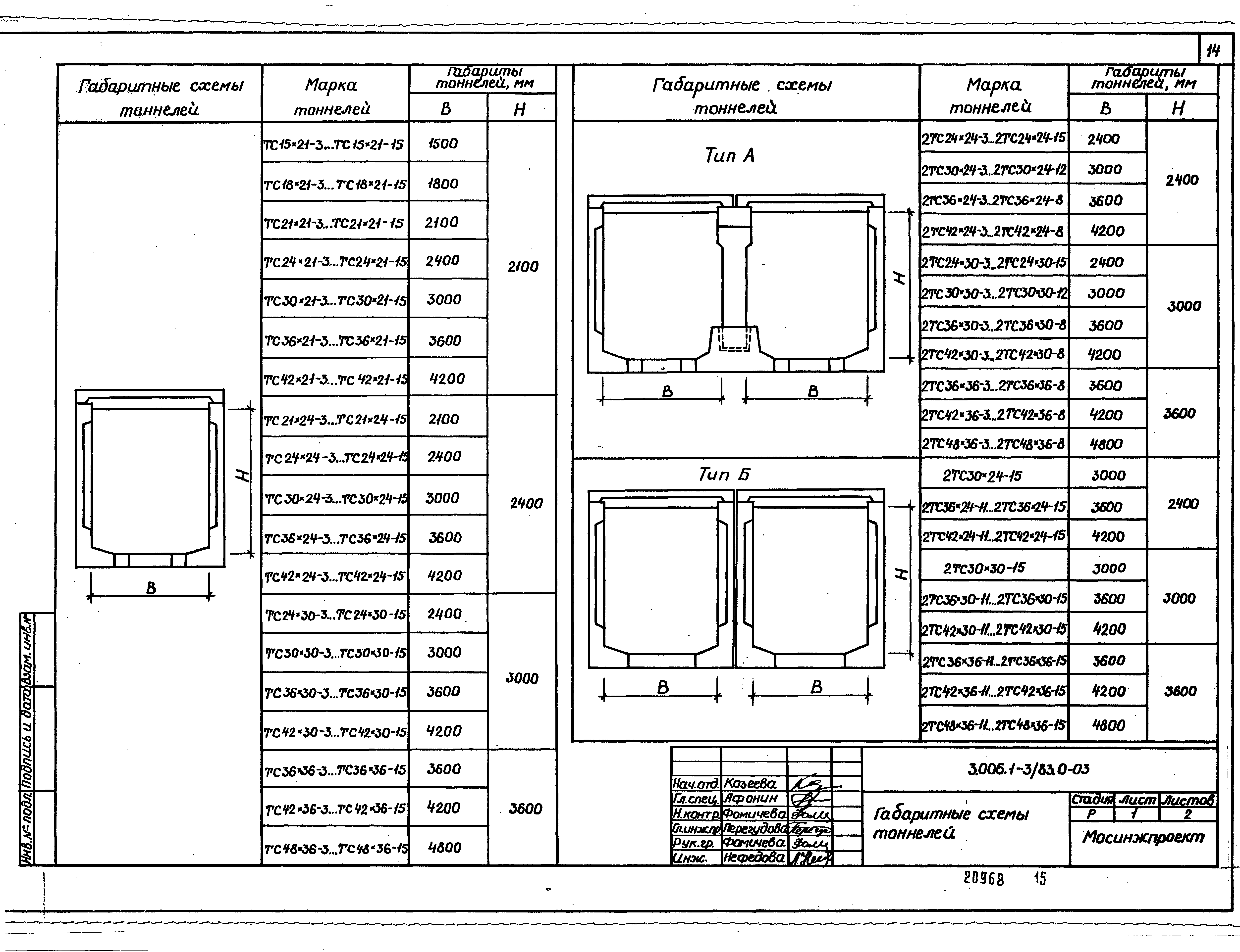 Серия 3.006.1-3/83