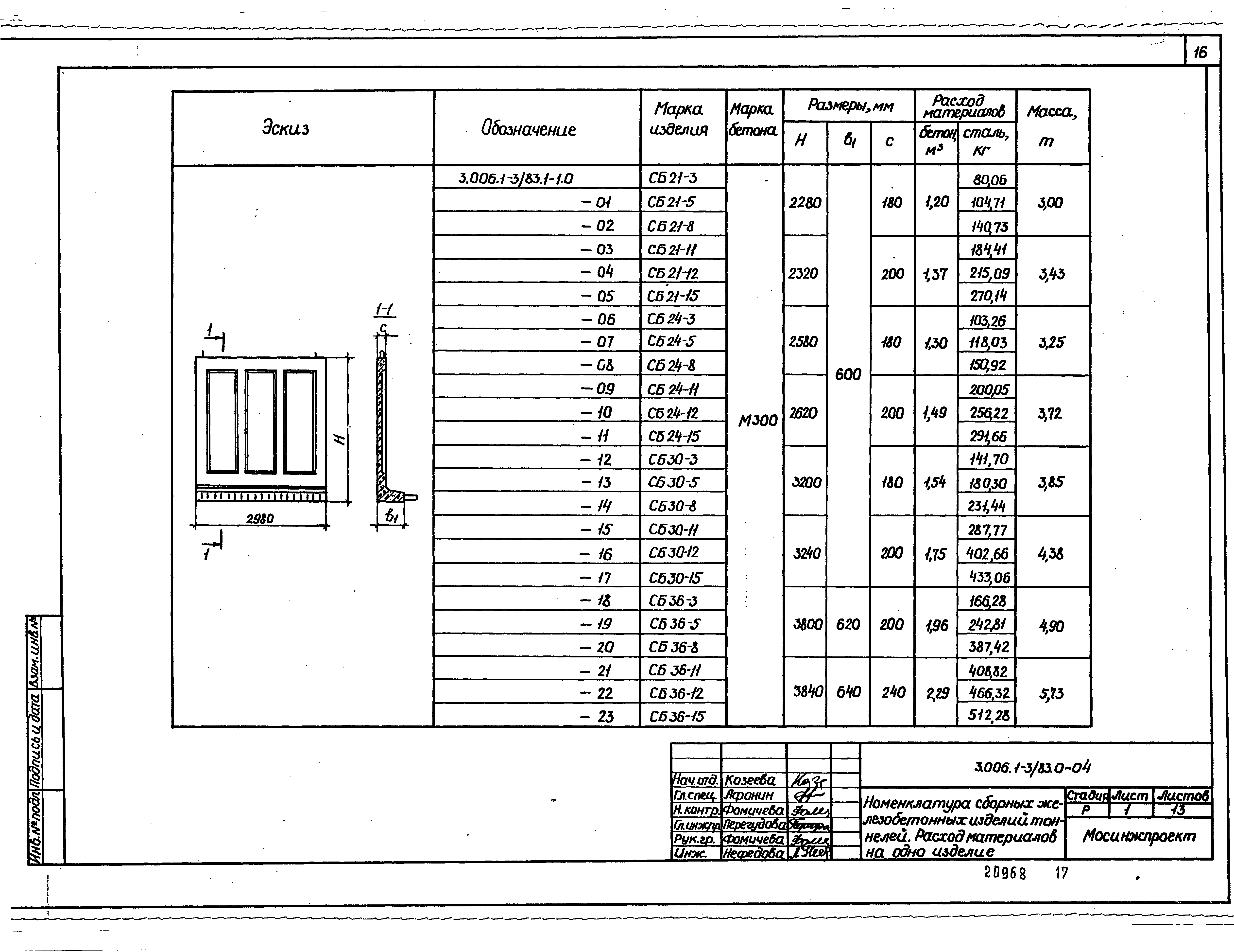 Серия 3.006.1-3/83