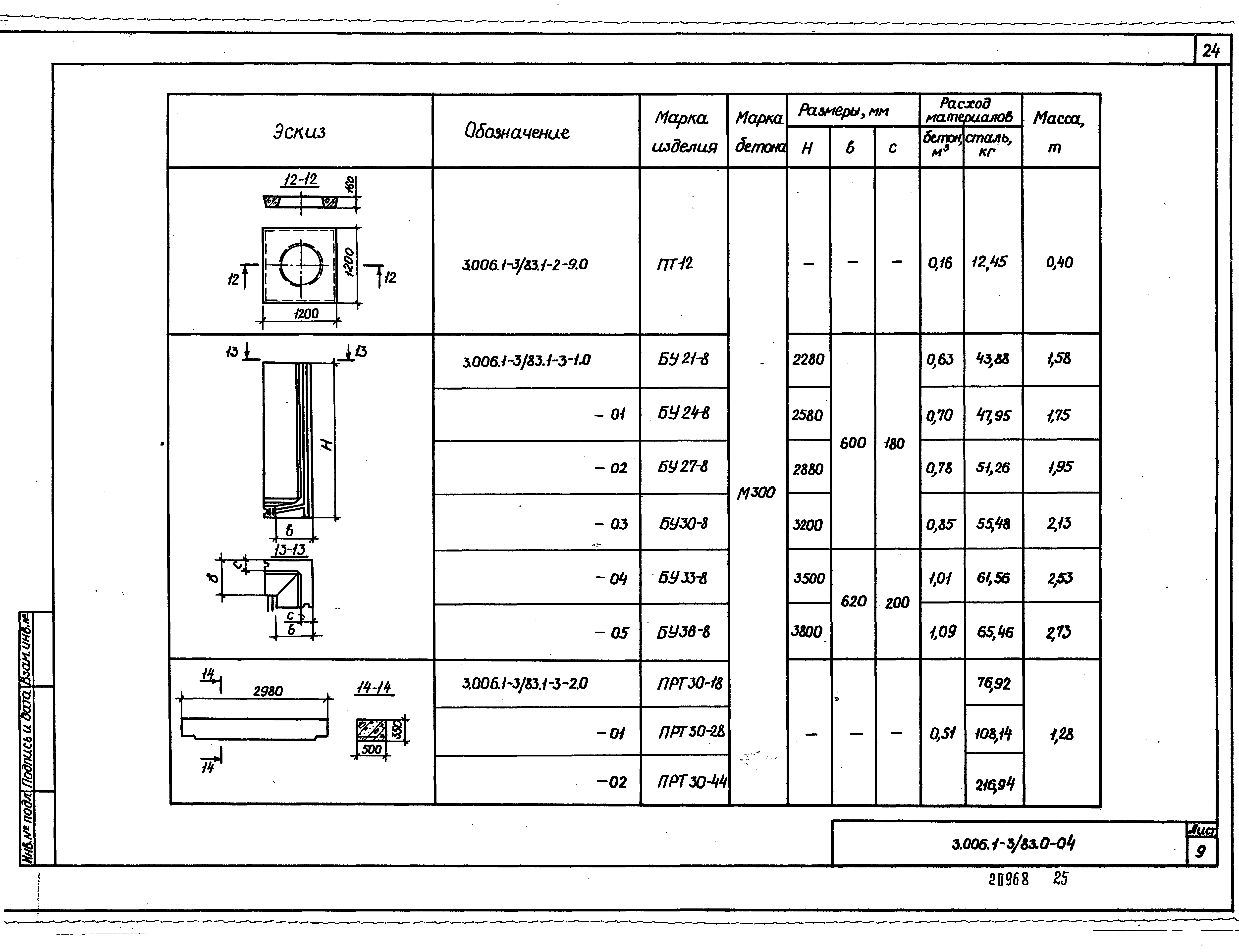 Серия 3.006.1-3/83