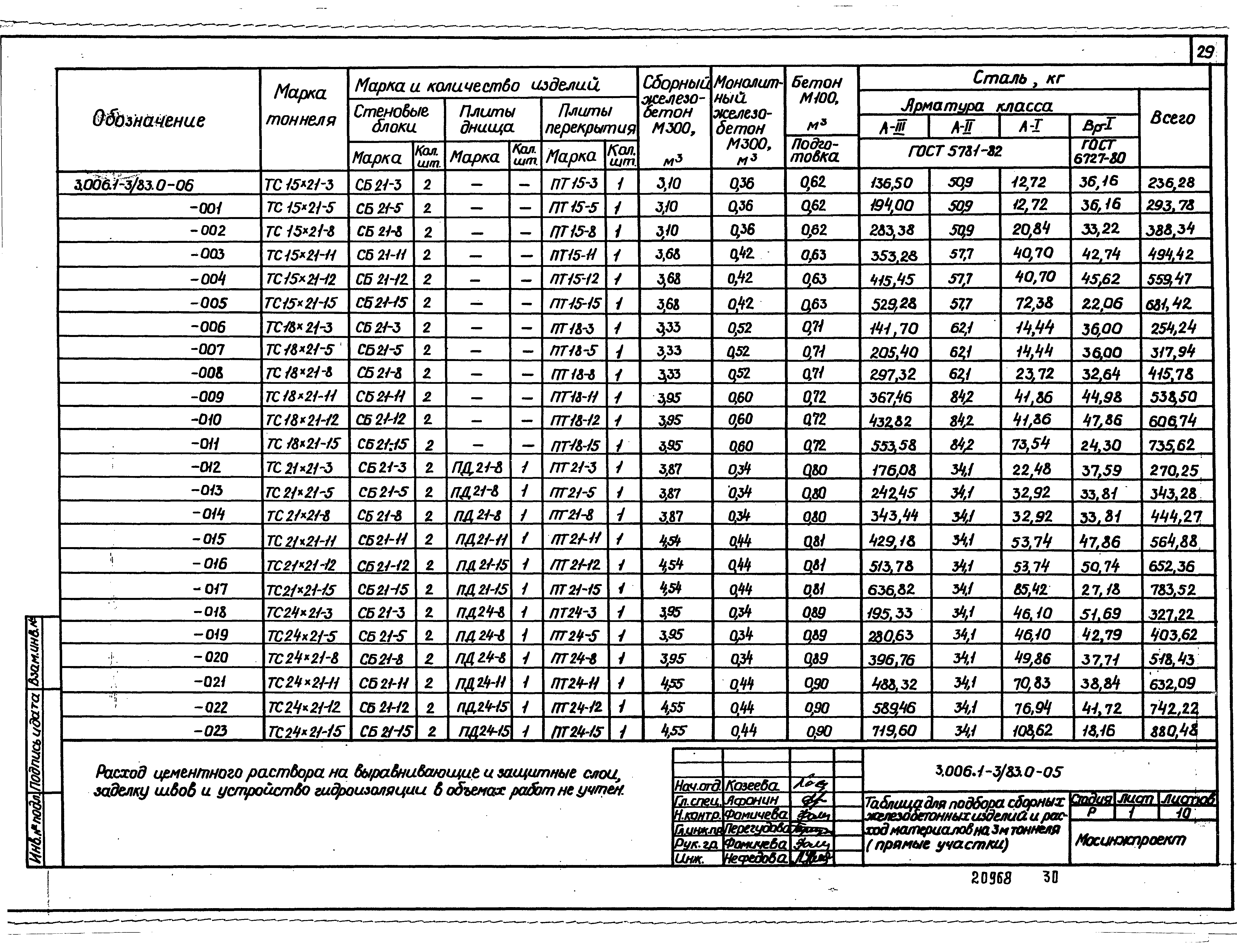 Серия 3.006.1-3/83