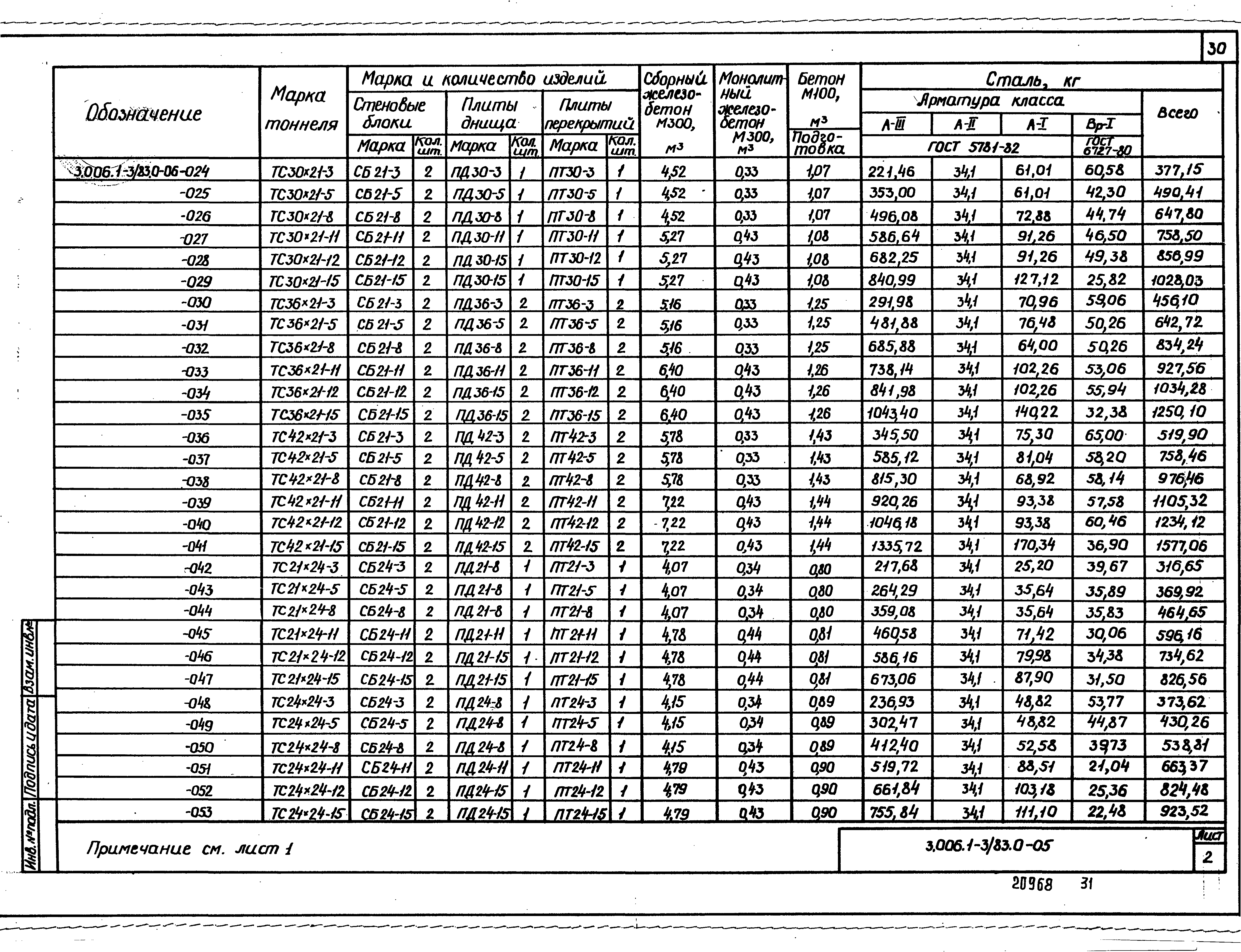 Серия 3.006.1-3/83