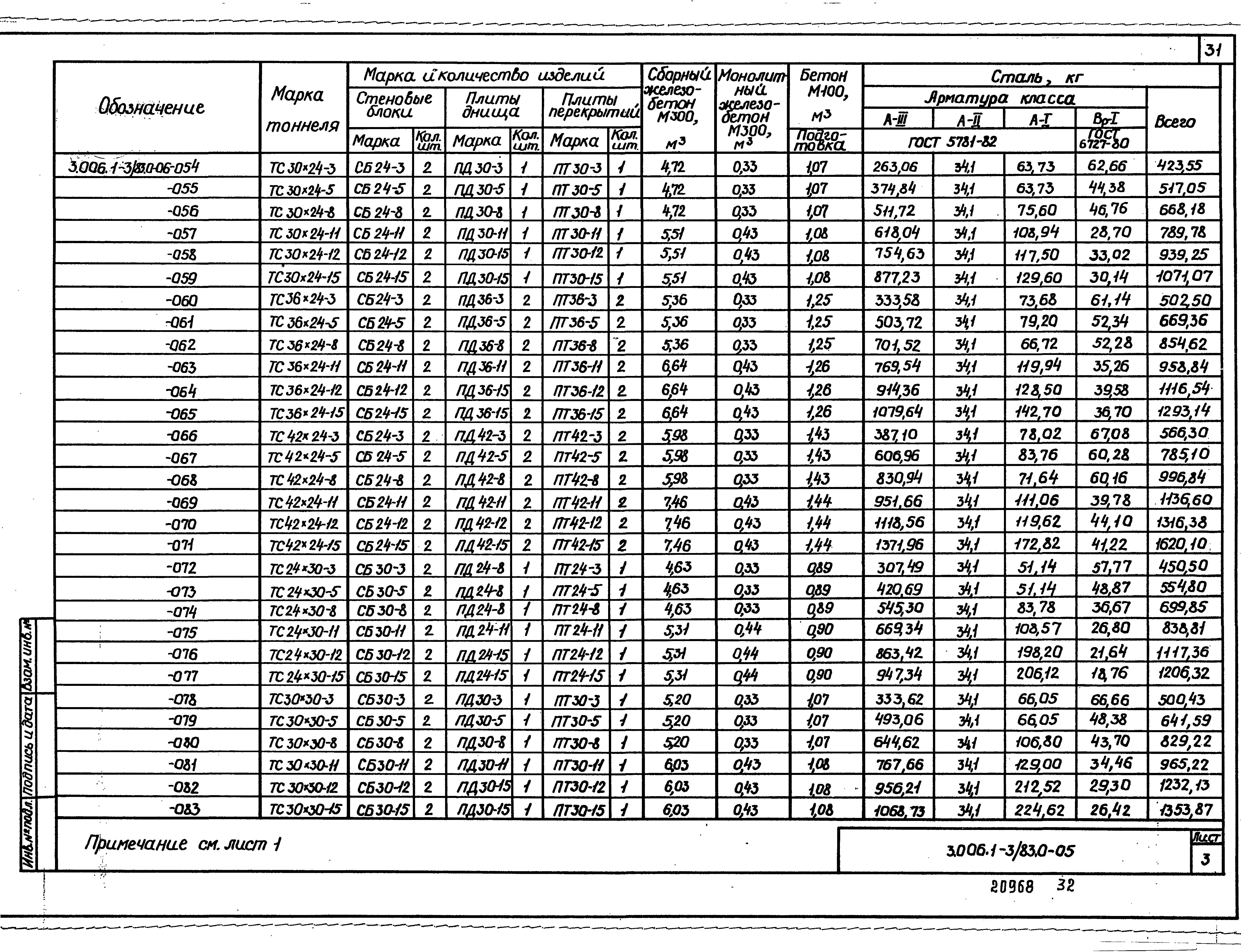 Серия 3.006.1-3/83