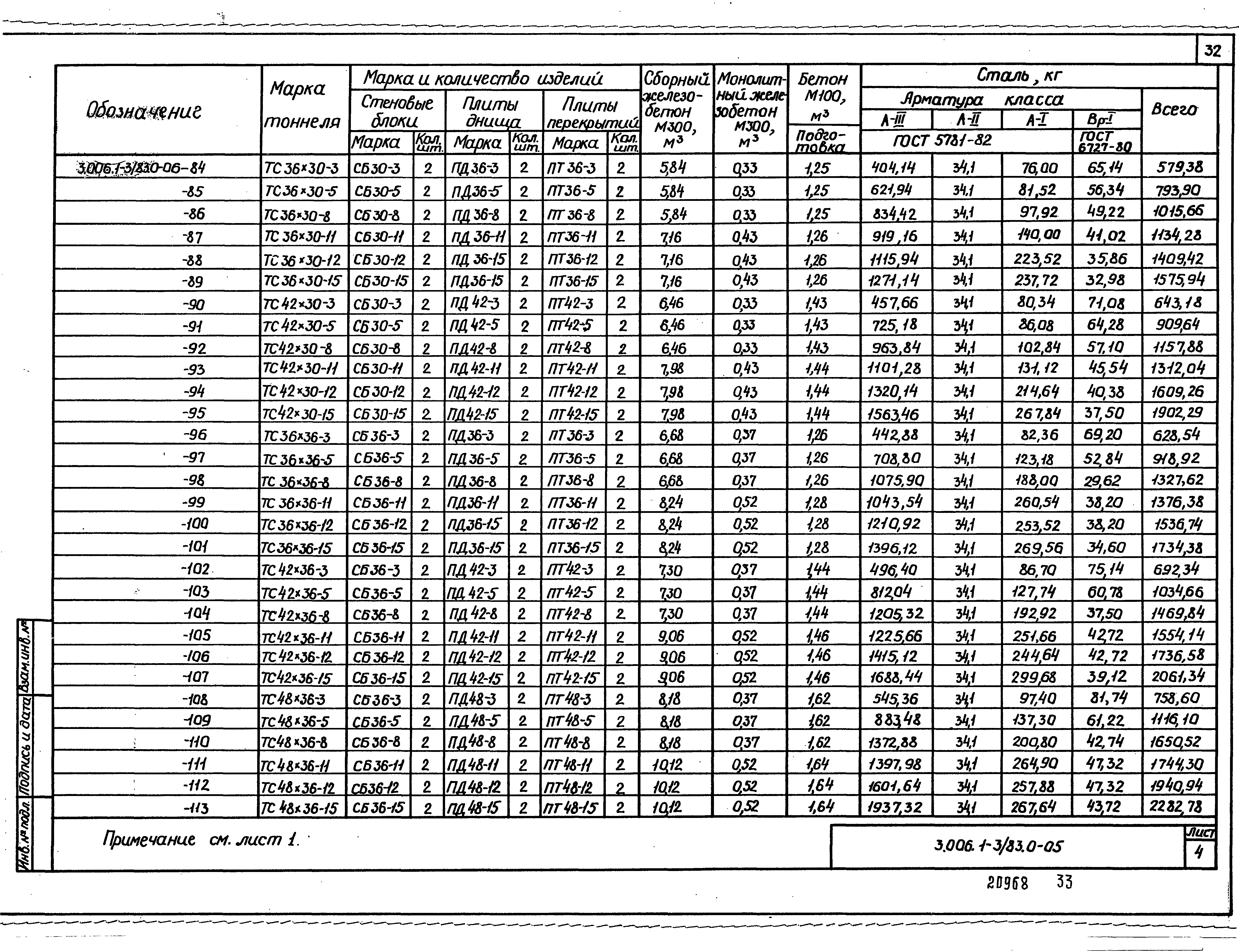 Серия 3.006.1-3/83