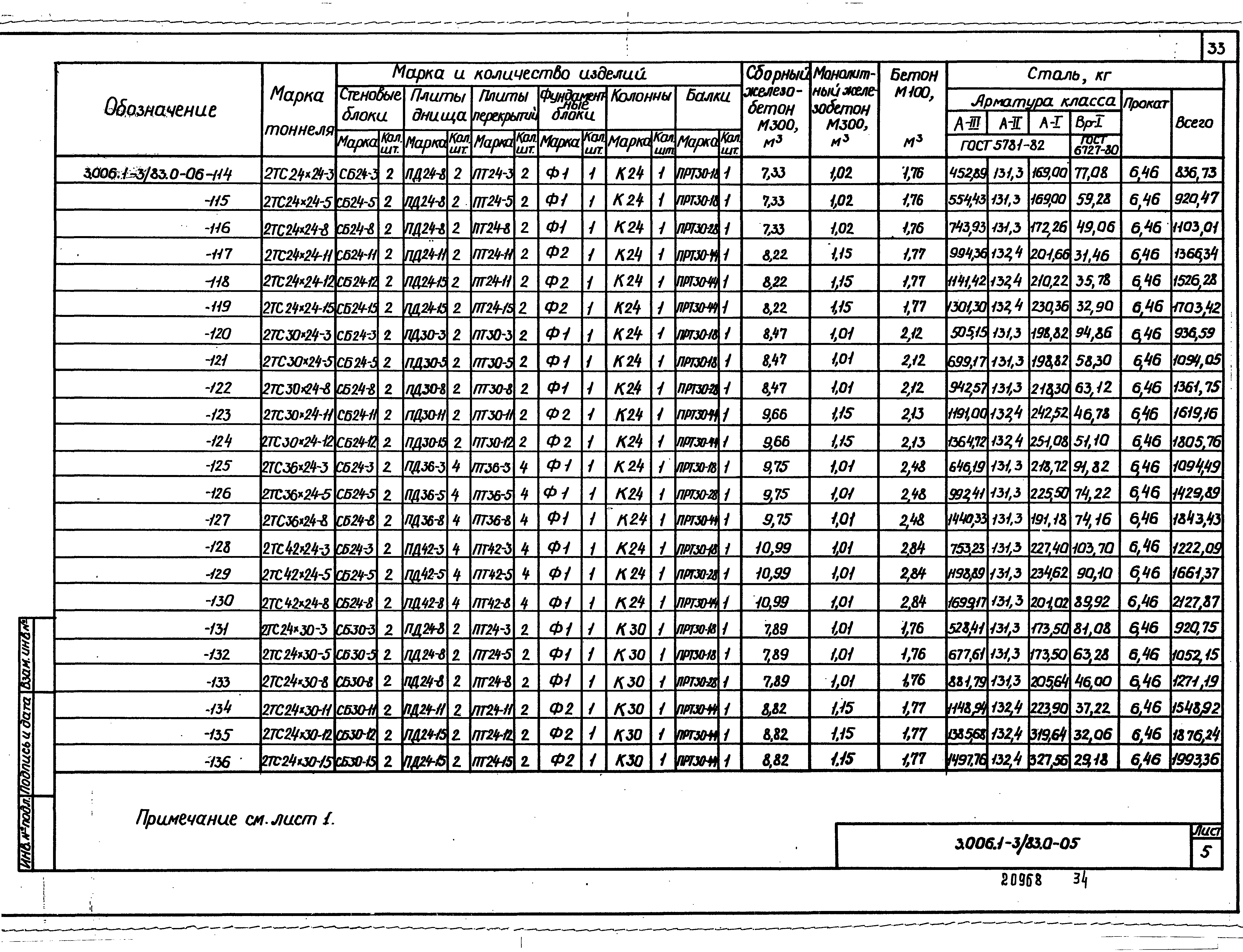 Серия 3.006.1-3/83