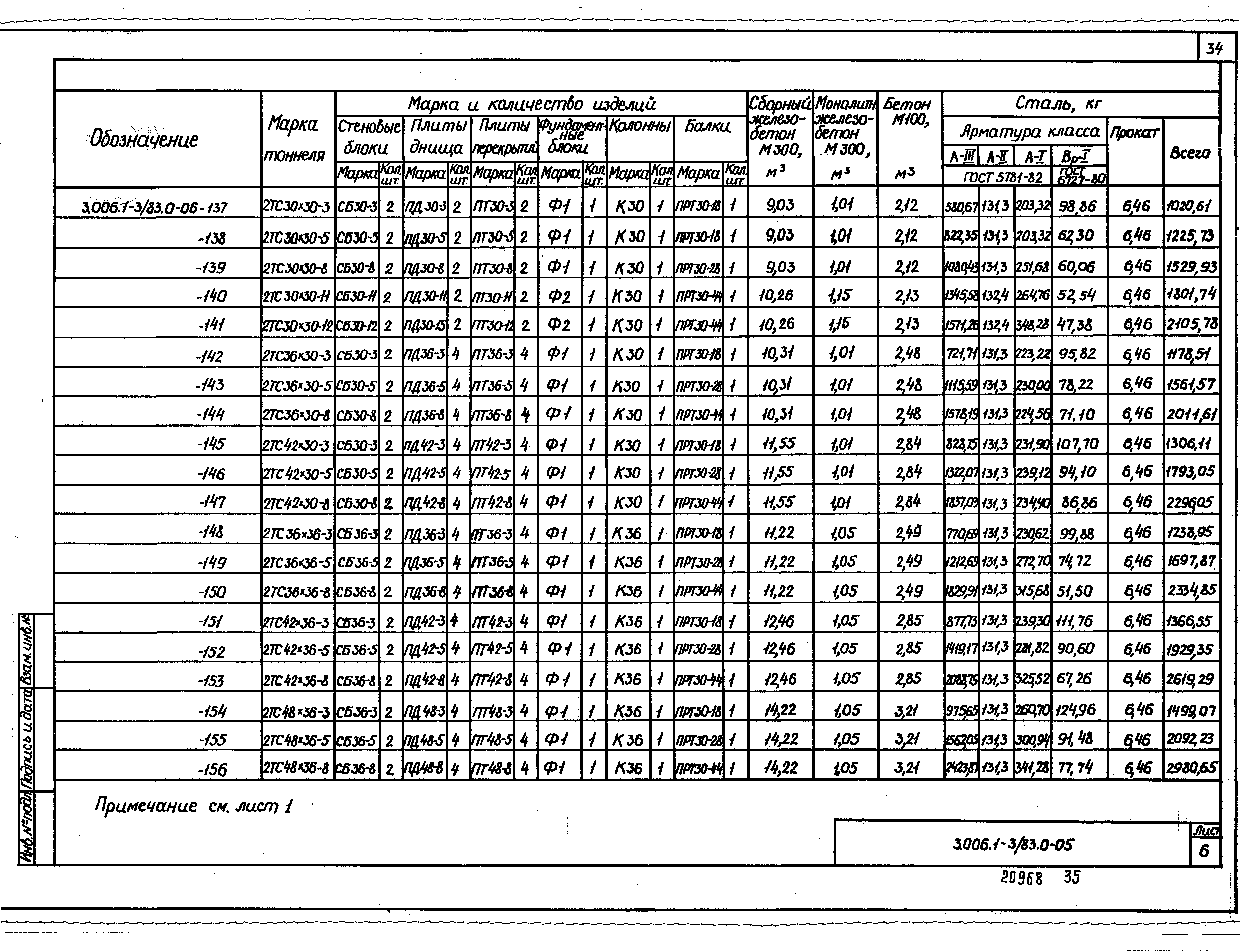 Серия 3.006.1-3/83