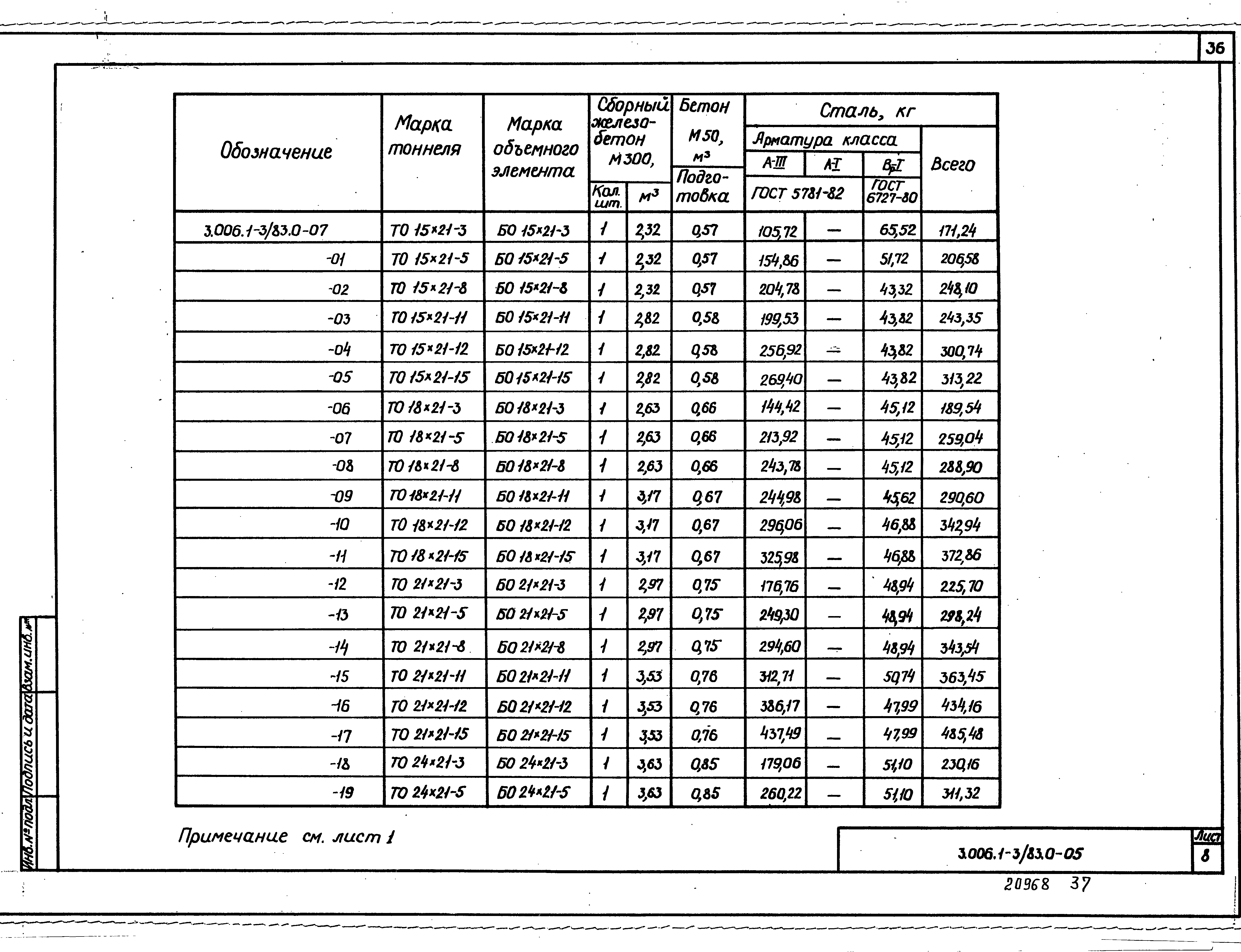 Серия 3.006.1-3/83