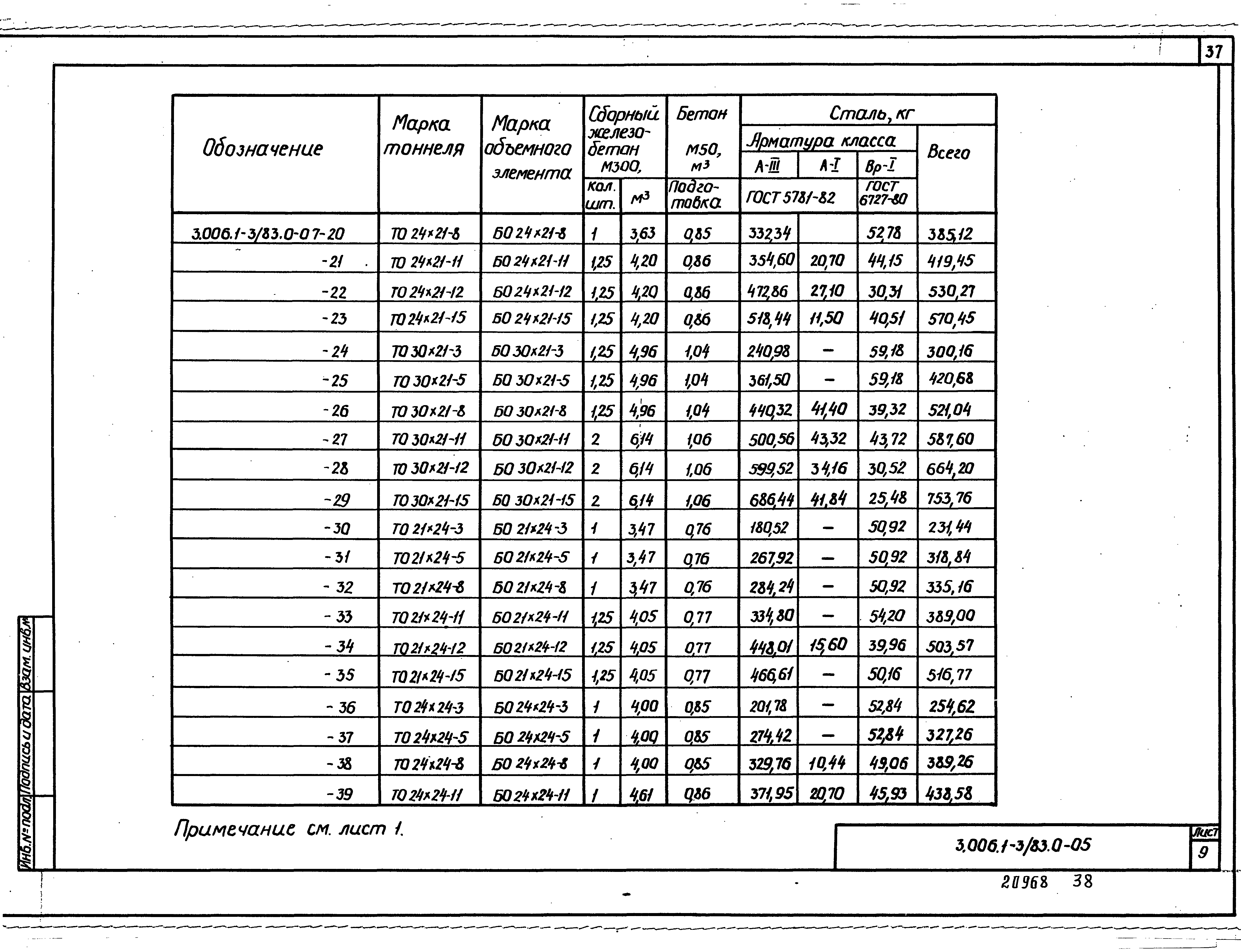 Серия 3.006.1-3/83