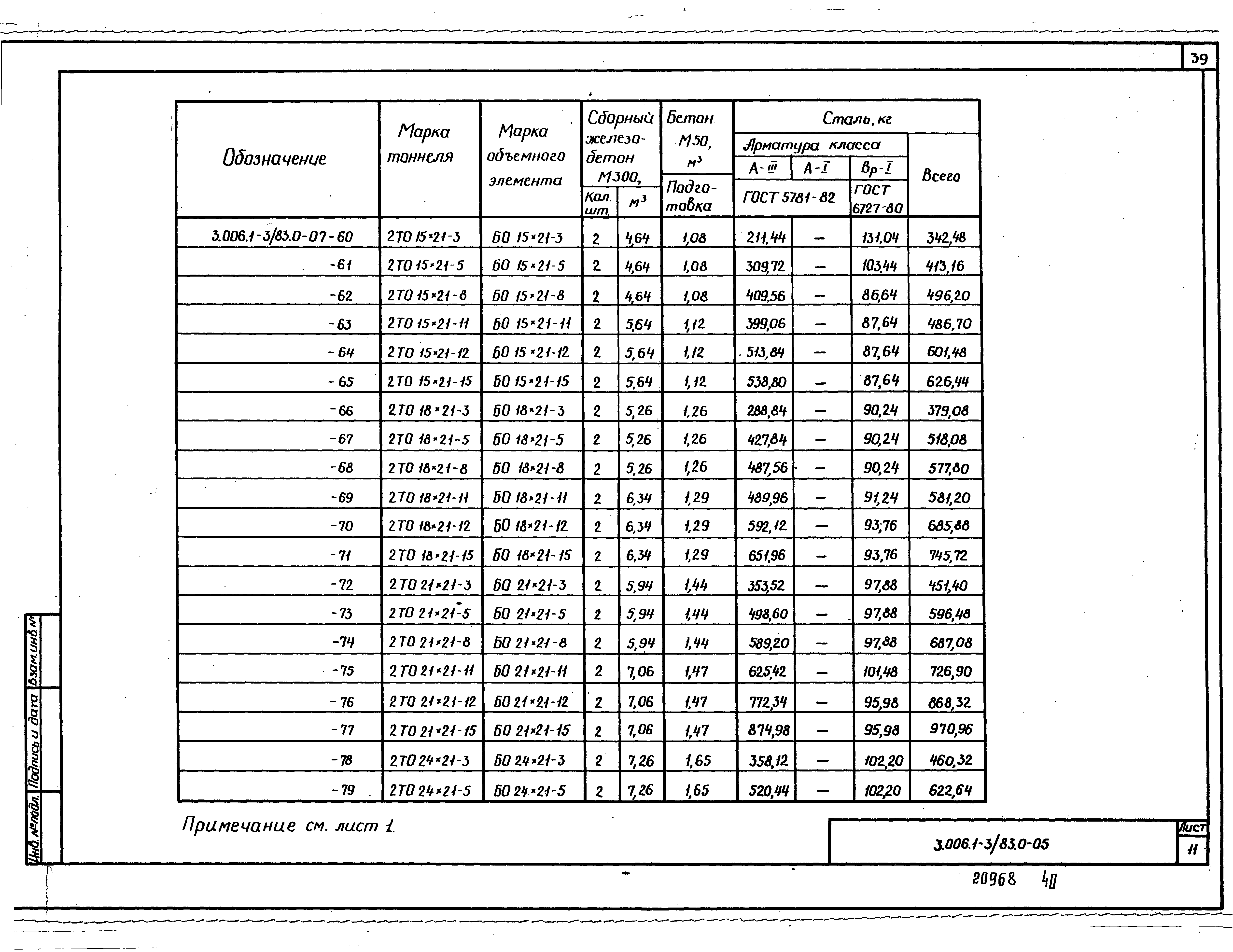 Серия 3.006.1-3/83