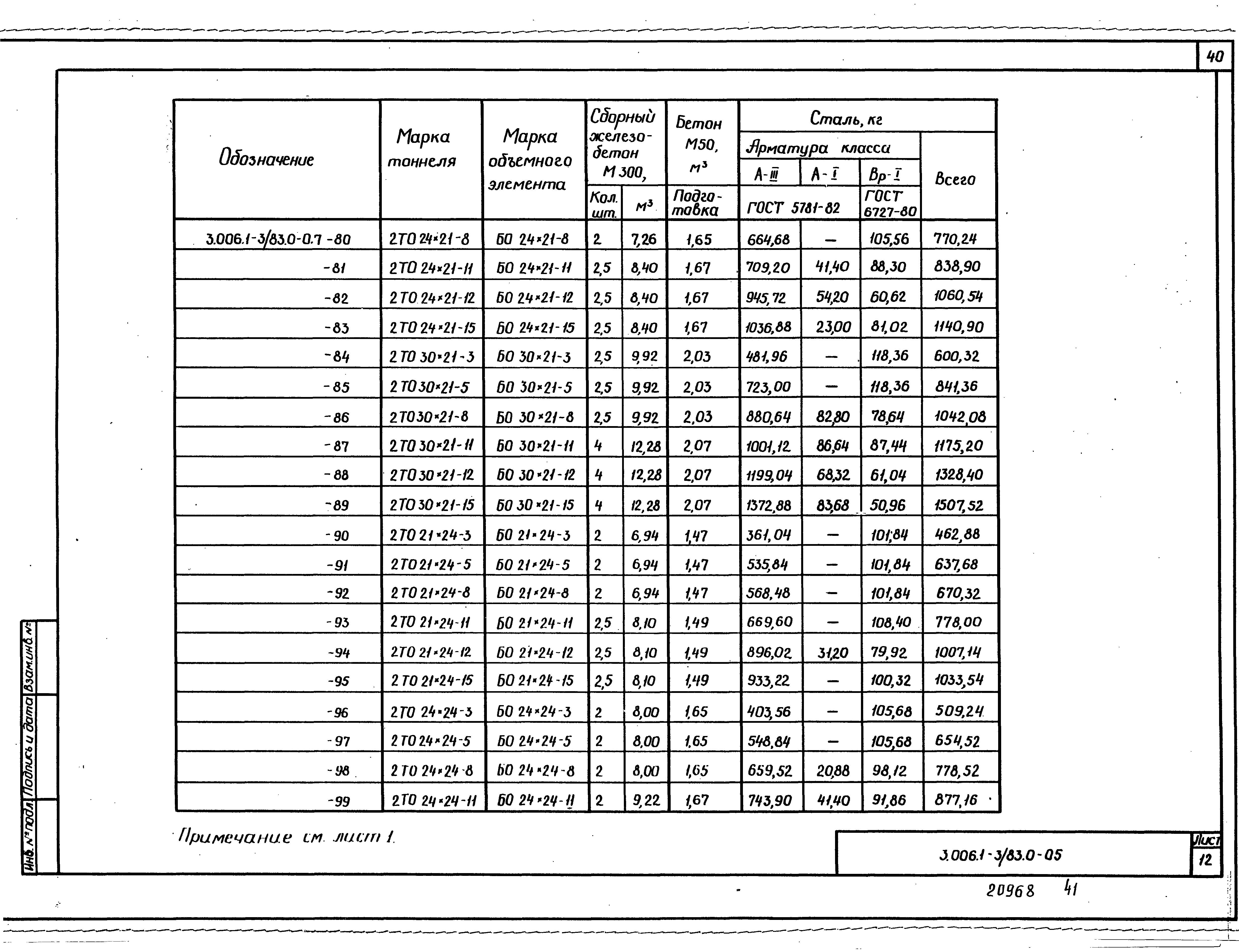 Серия 3.006.1-3/83