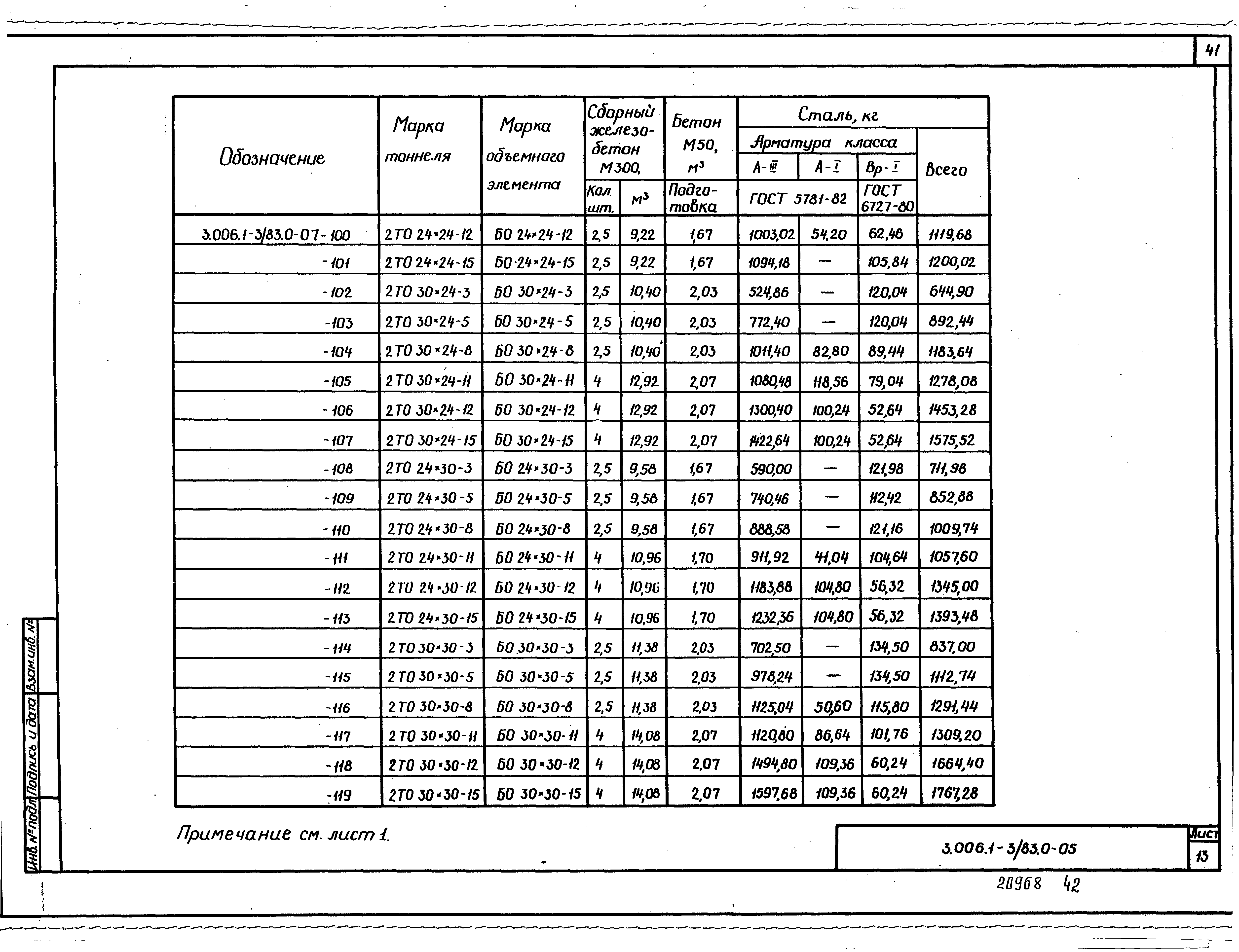 Серия 3.006.1-3/83