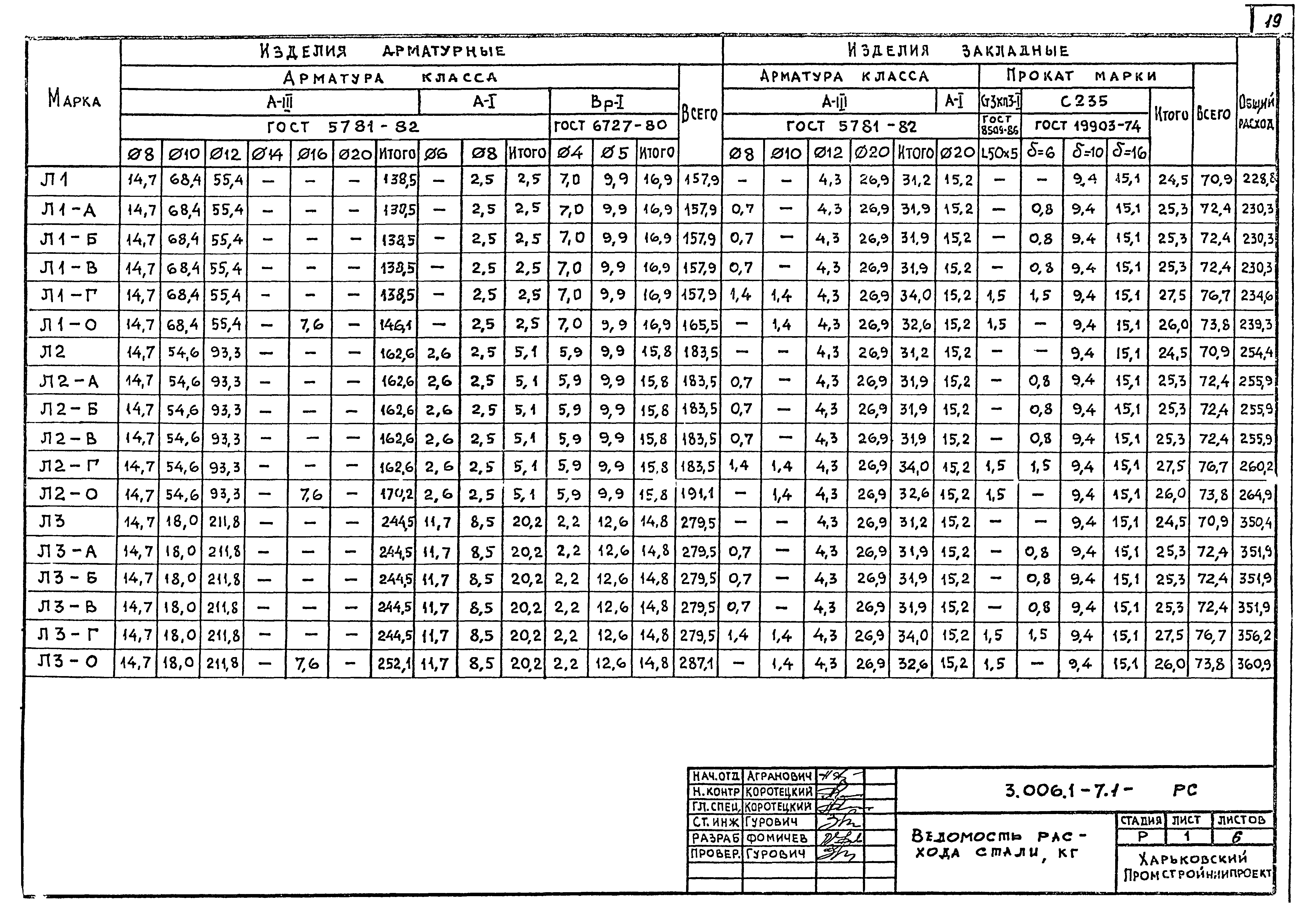 Серия 3.006.1-7