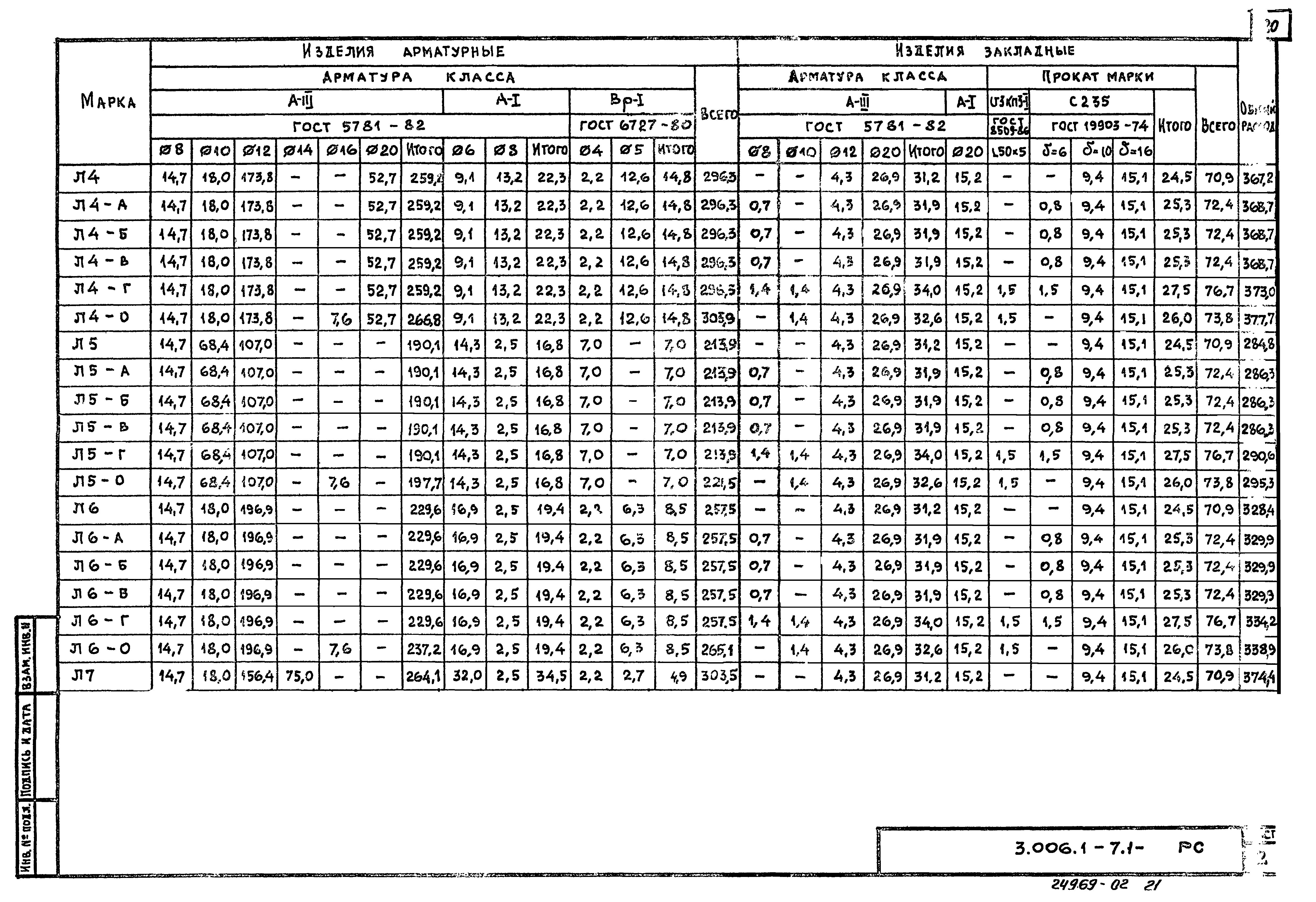 Серия 3.006.1-7