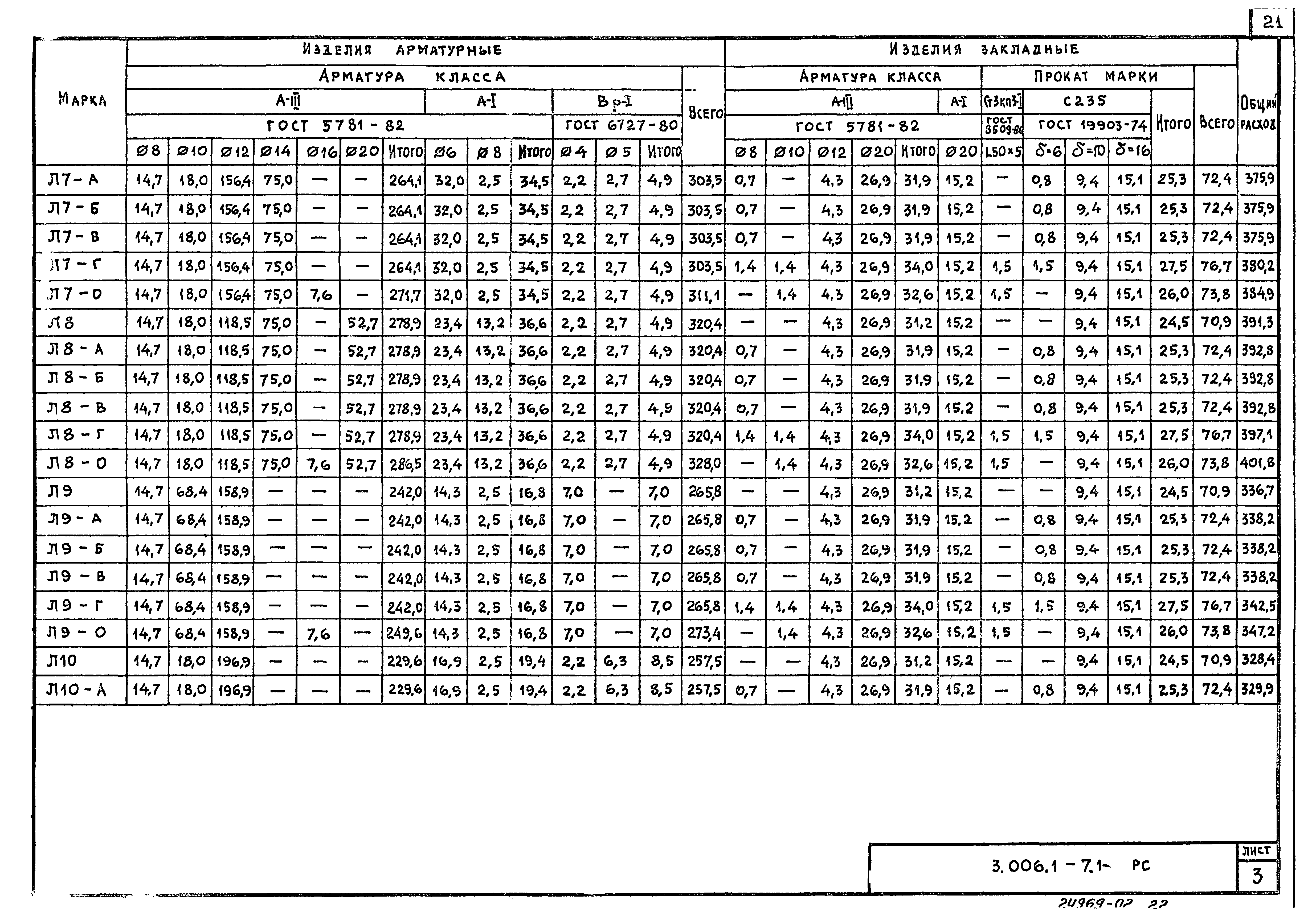 Серия 3.006.1-7