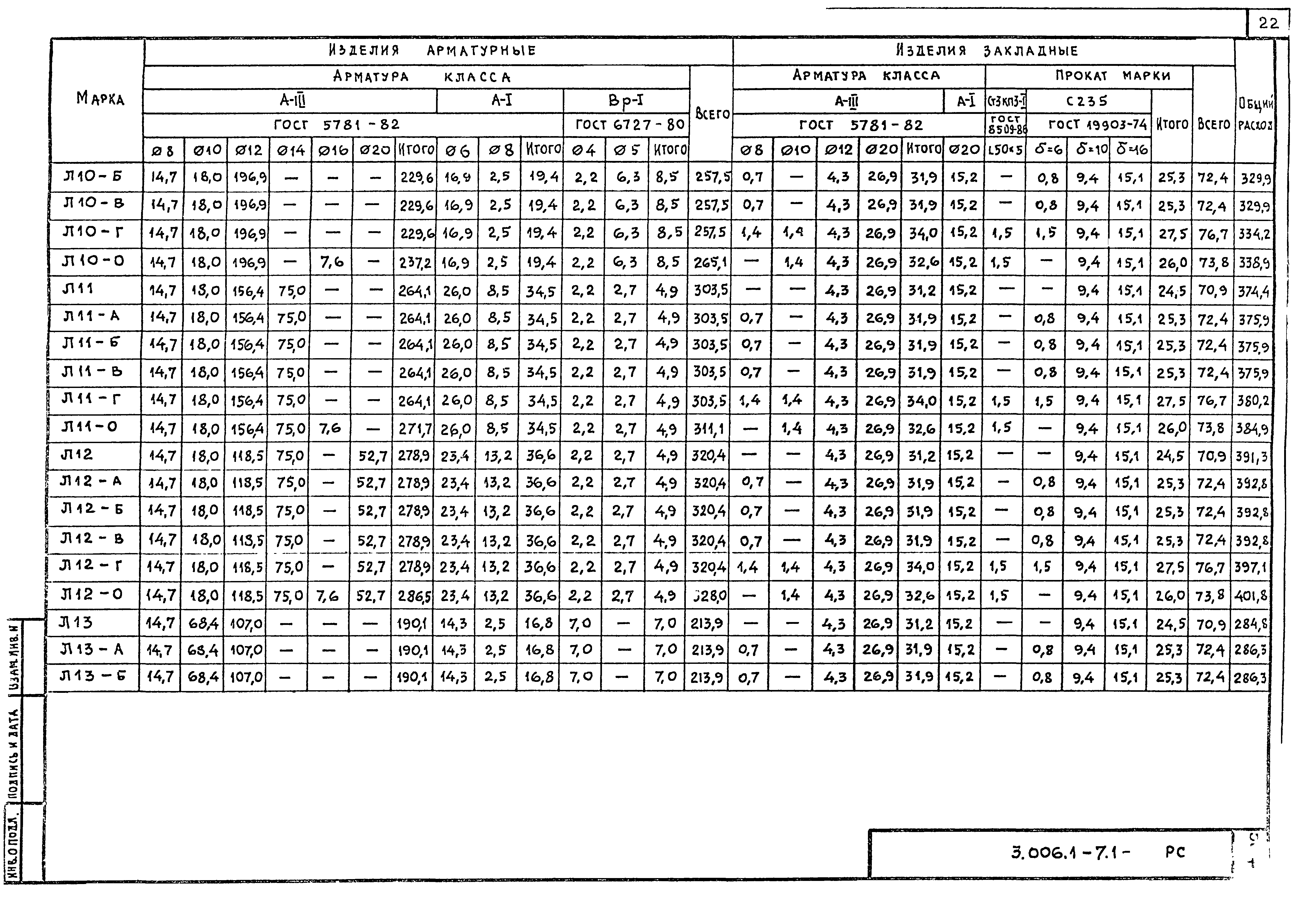 Серия 3.006.1-7