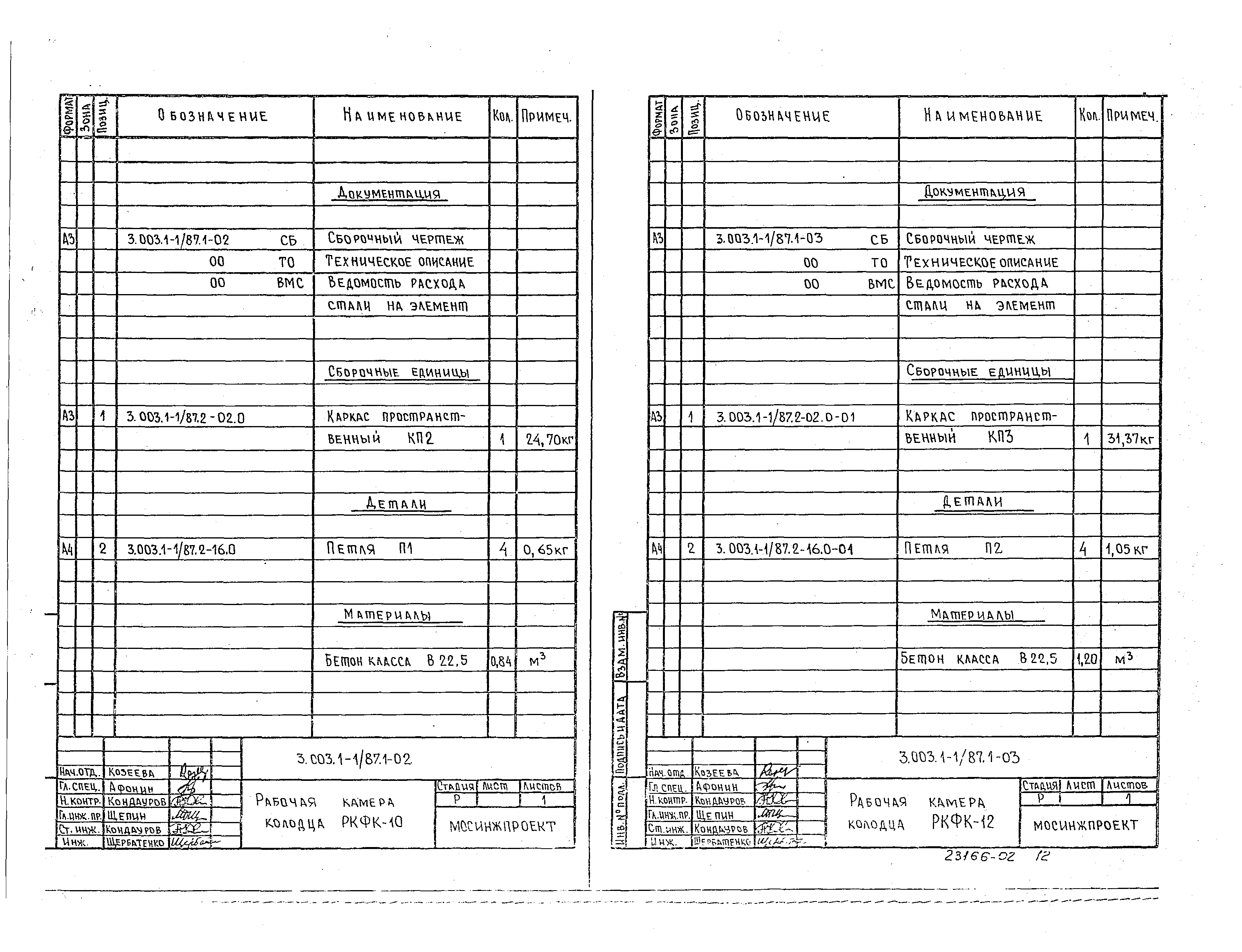 Серия 3.003.1-1/87