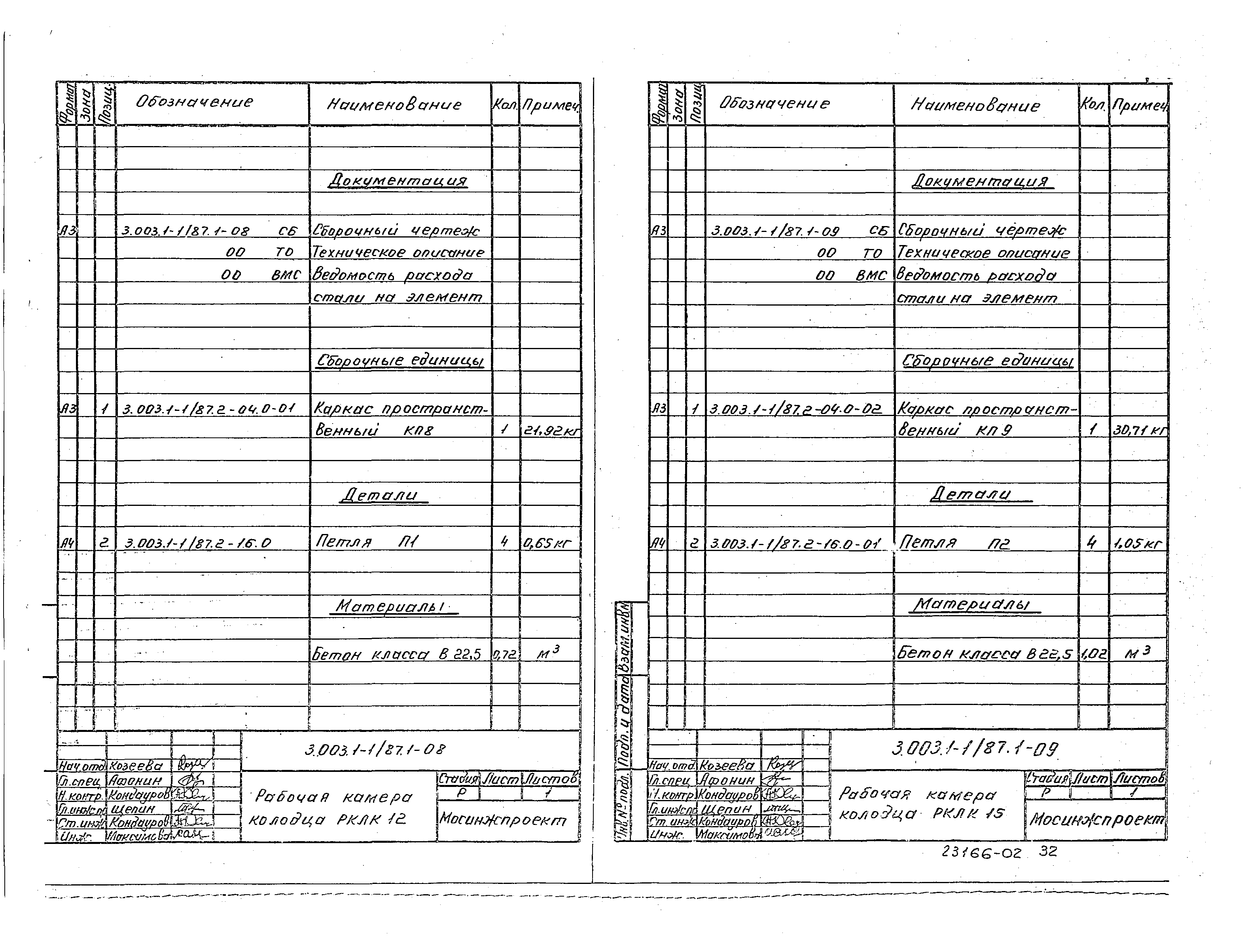 Серия 3.003.1-1/87