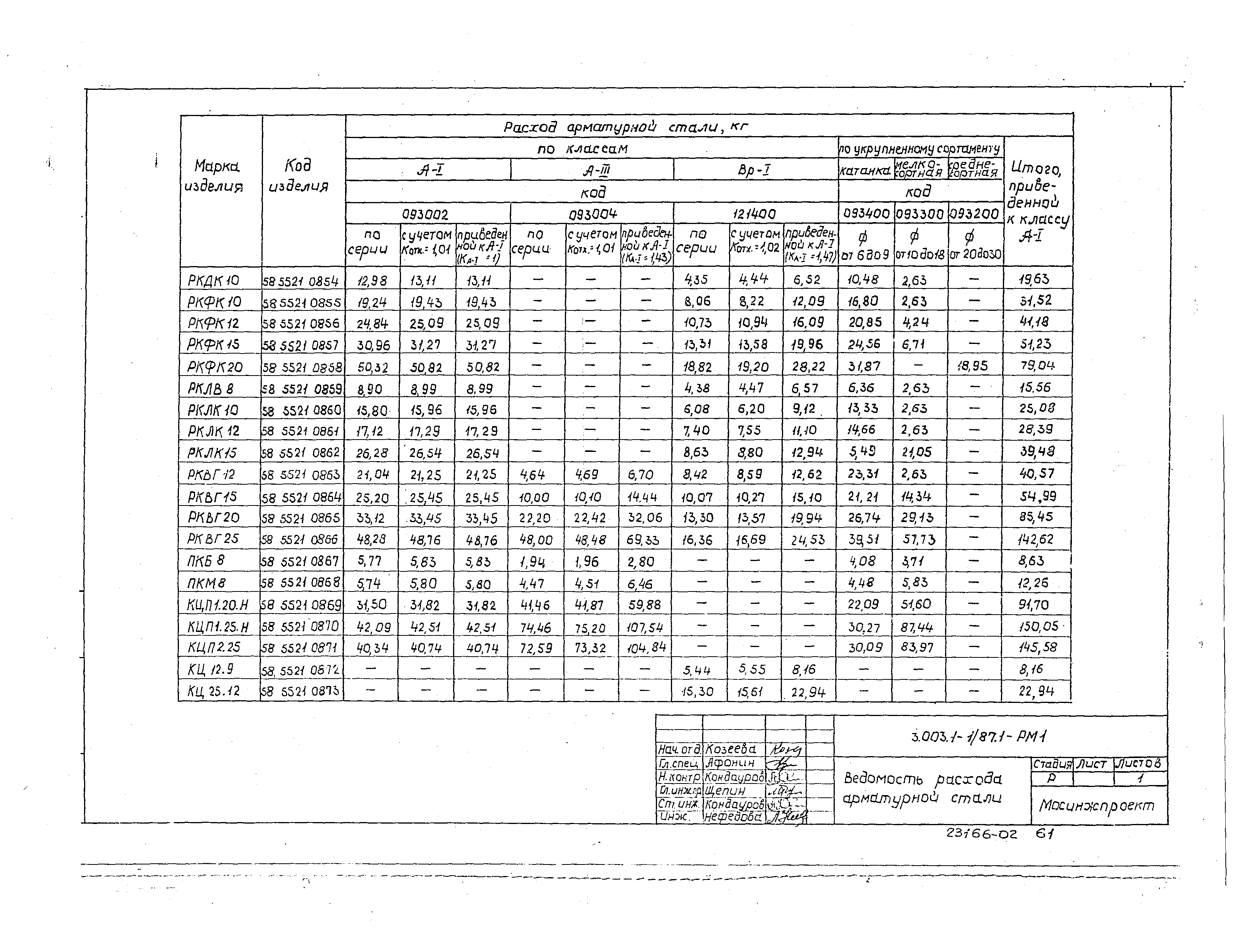 Серия 3.003.1-1/87