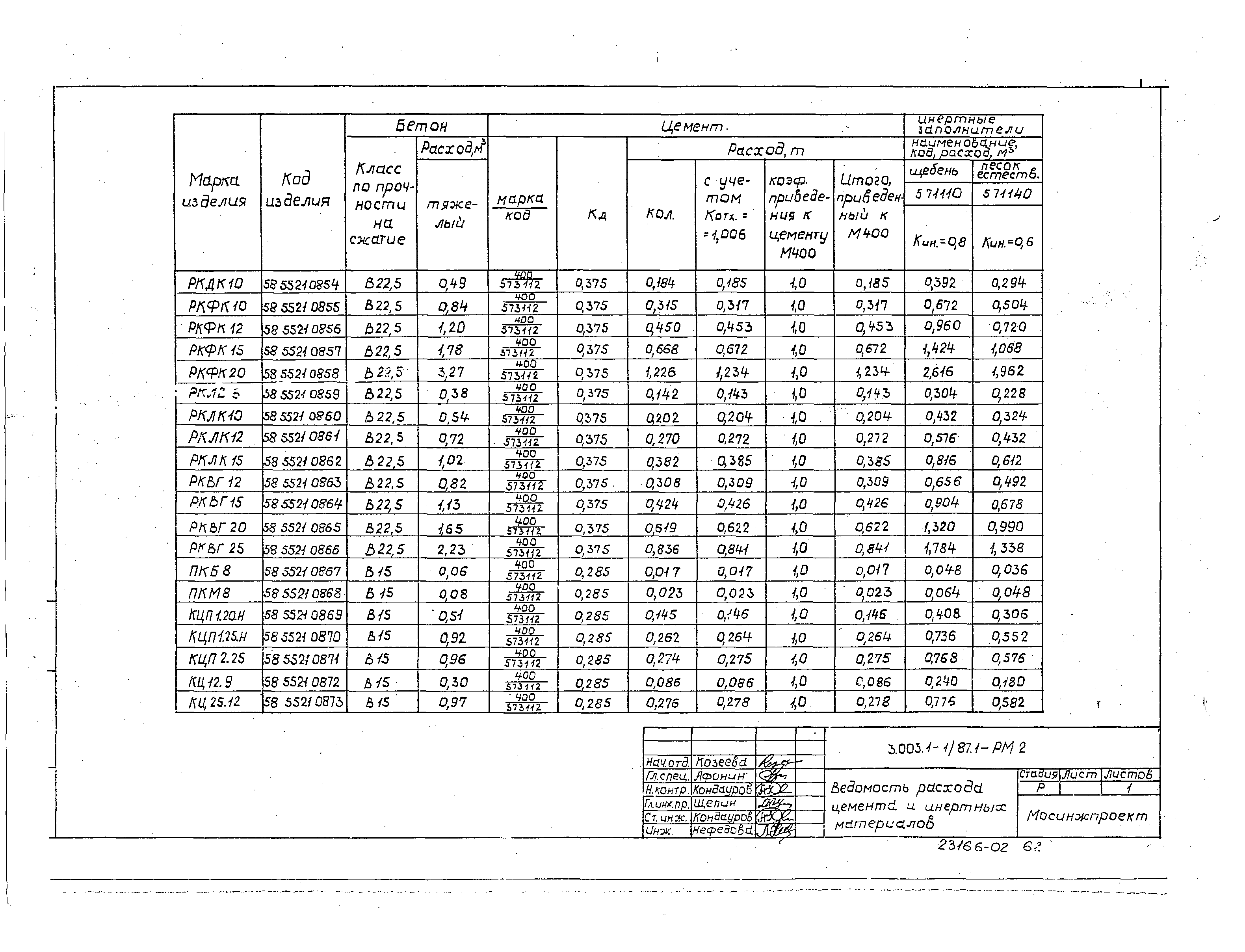 Серия 3.003.1-1/87