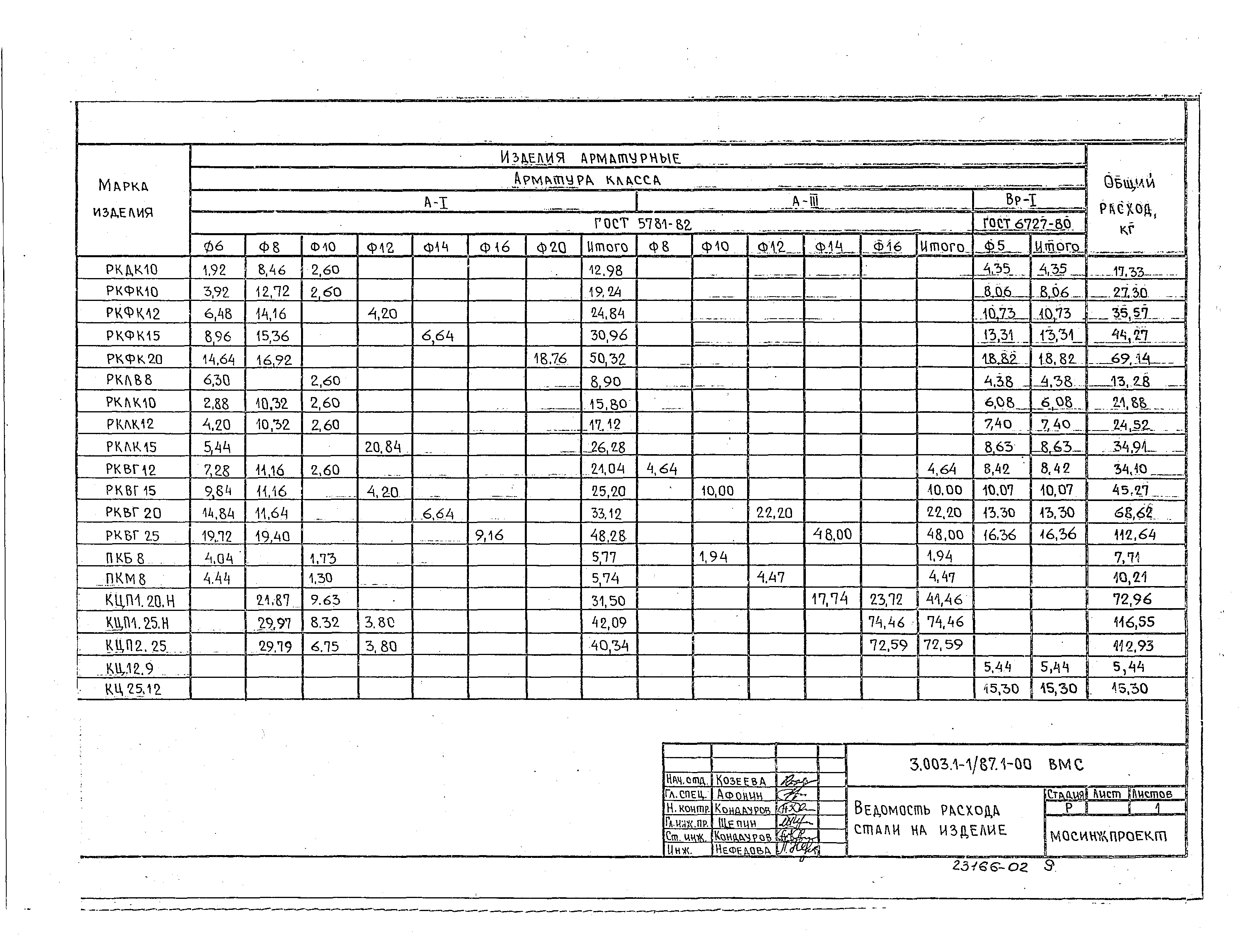 Серия 3.003.1-1/87