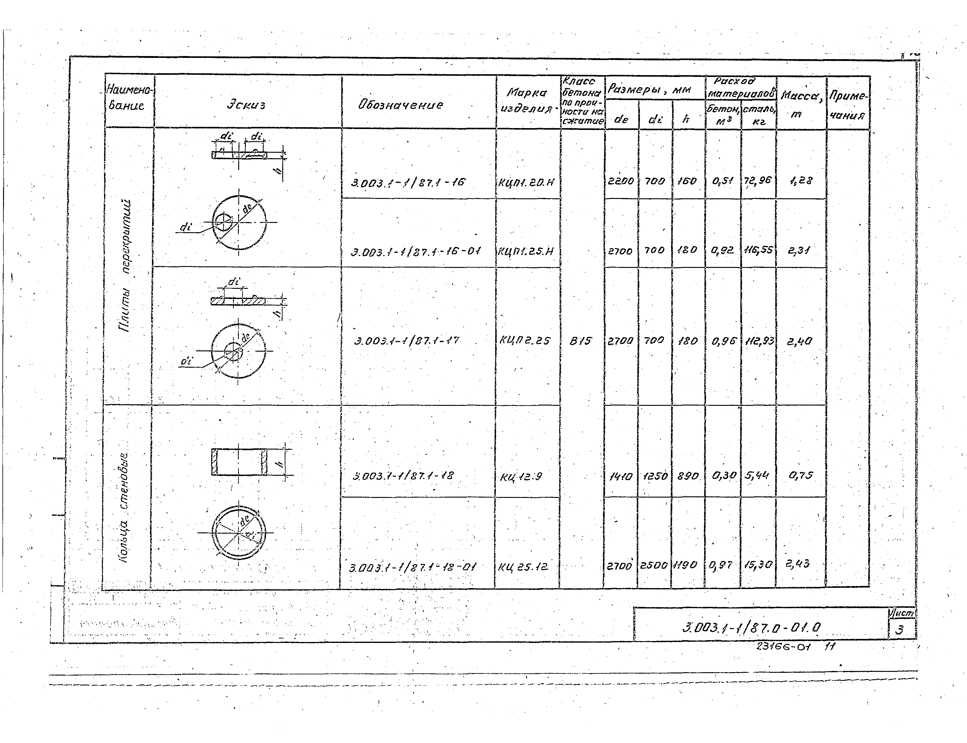 Серия 3.003.1-1/87