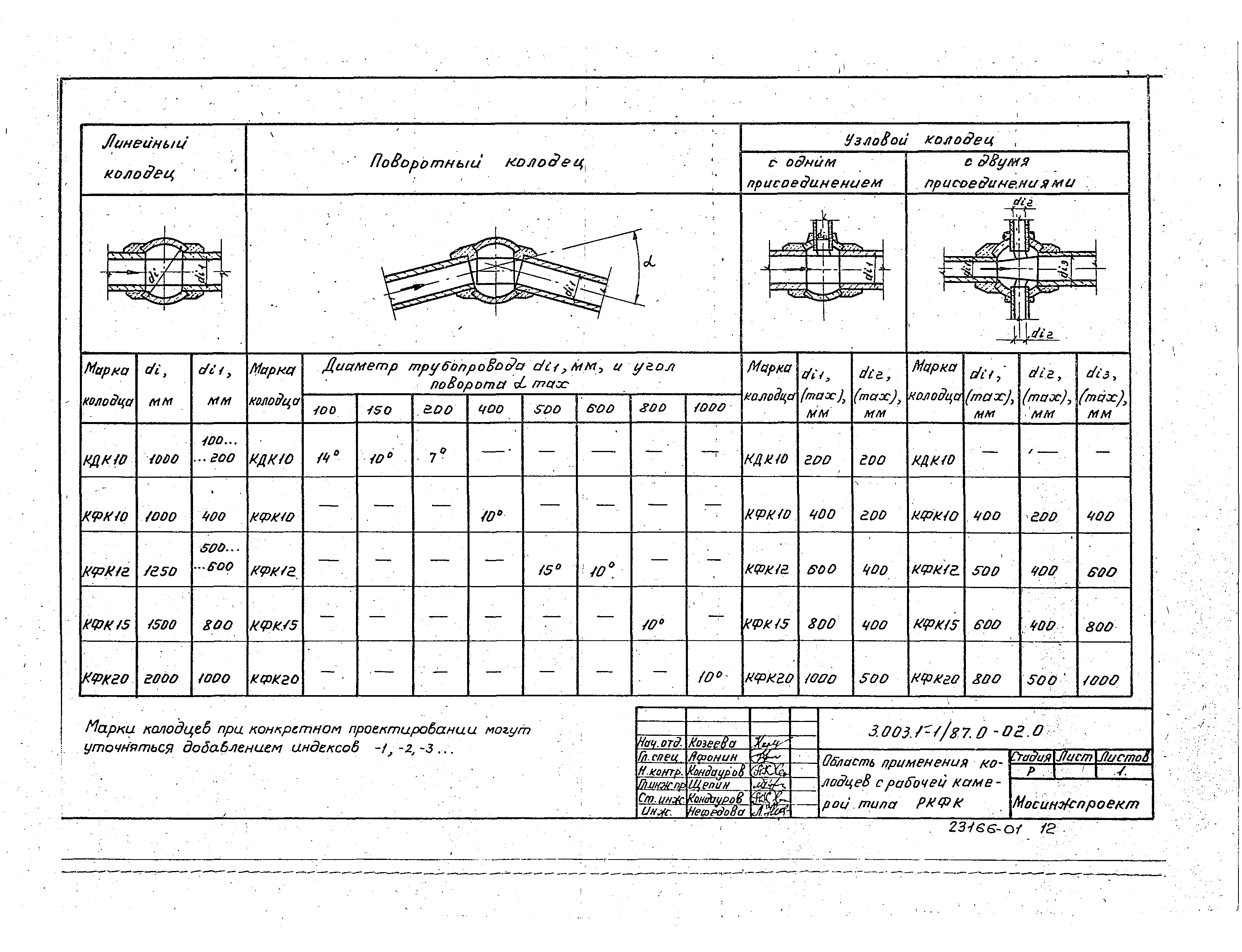 Серия 3.003.1-1/87