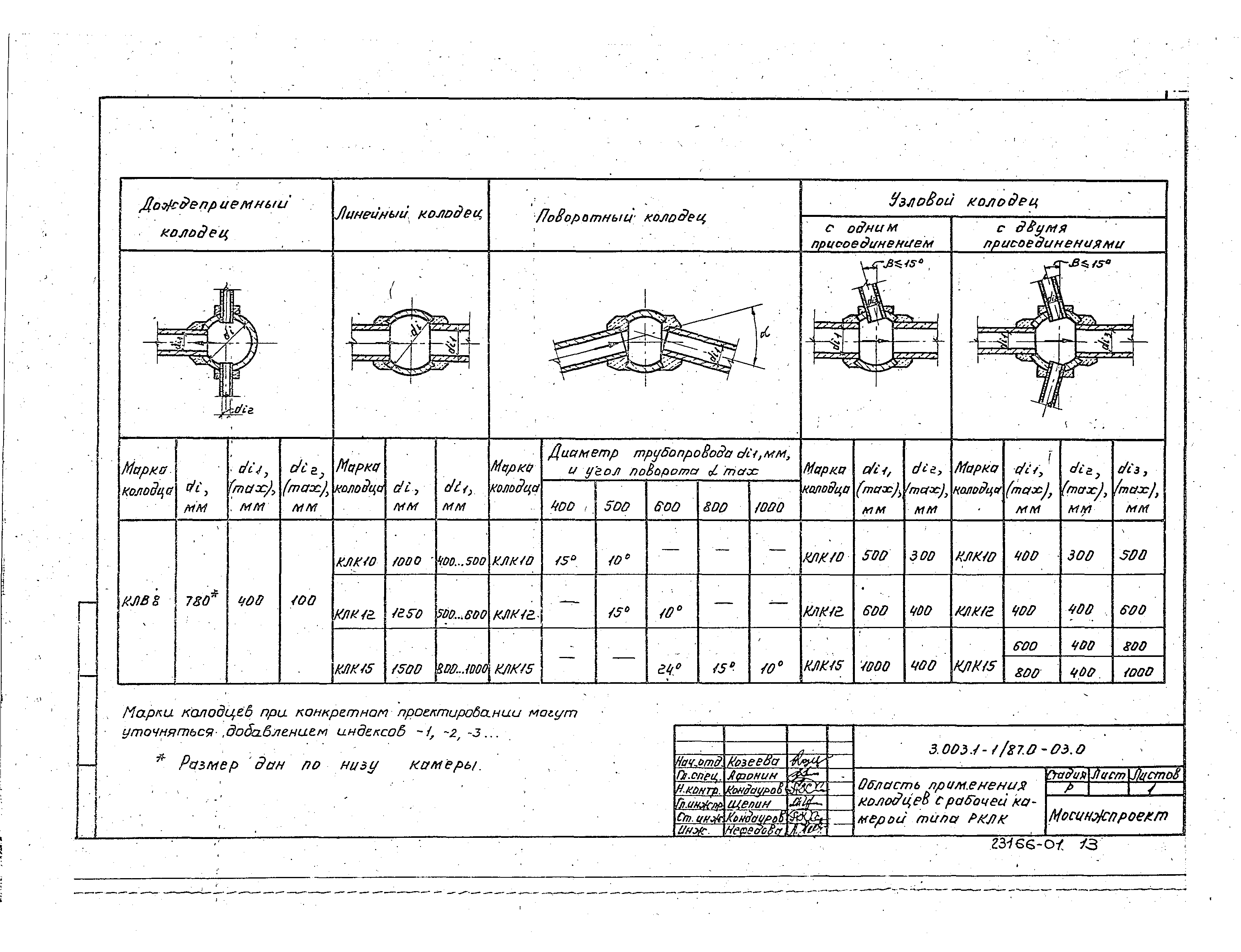 Серия 3.003.1-1/87