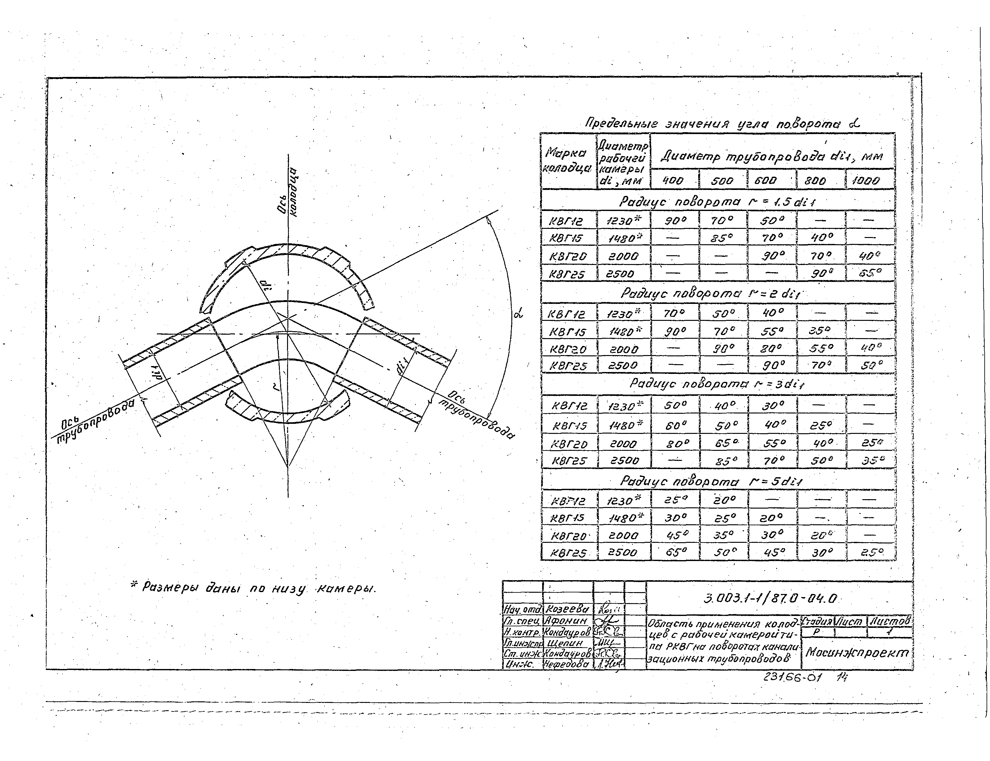 Серия 3.003.1-1/87