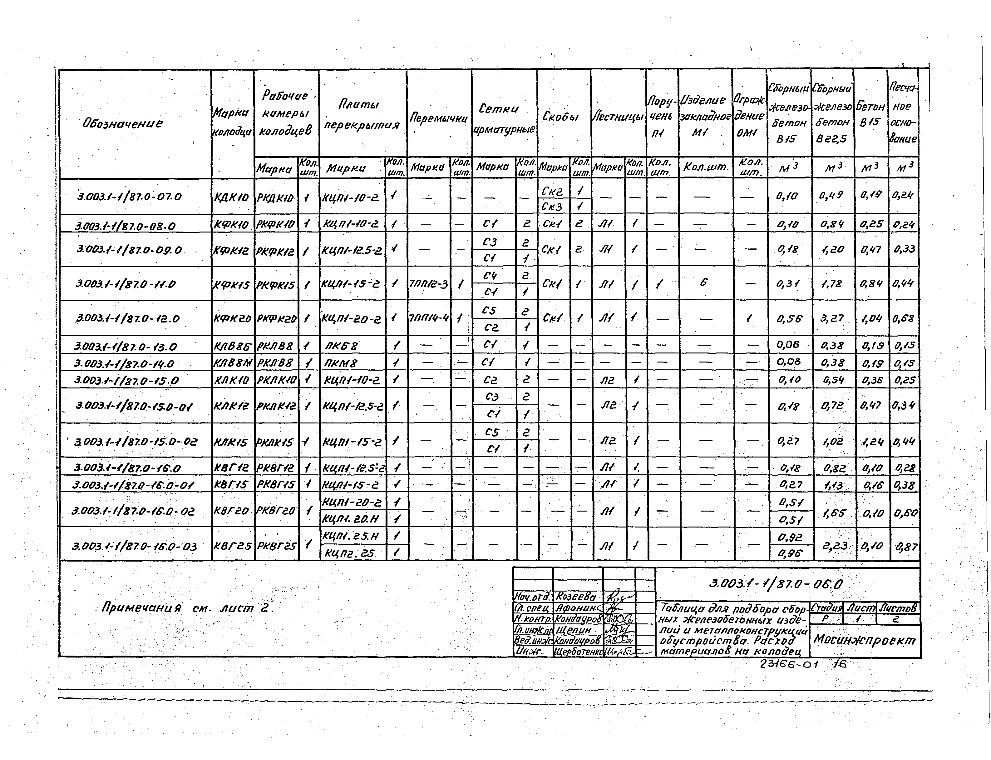 Серия 3.003.1-1/87