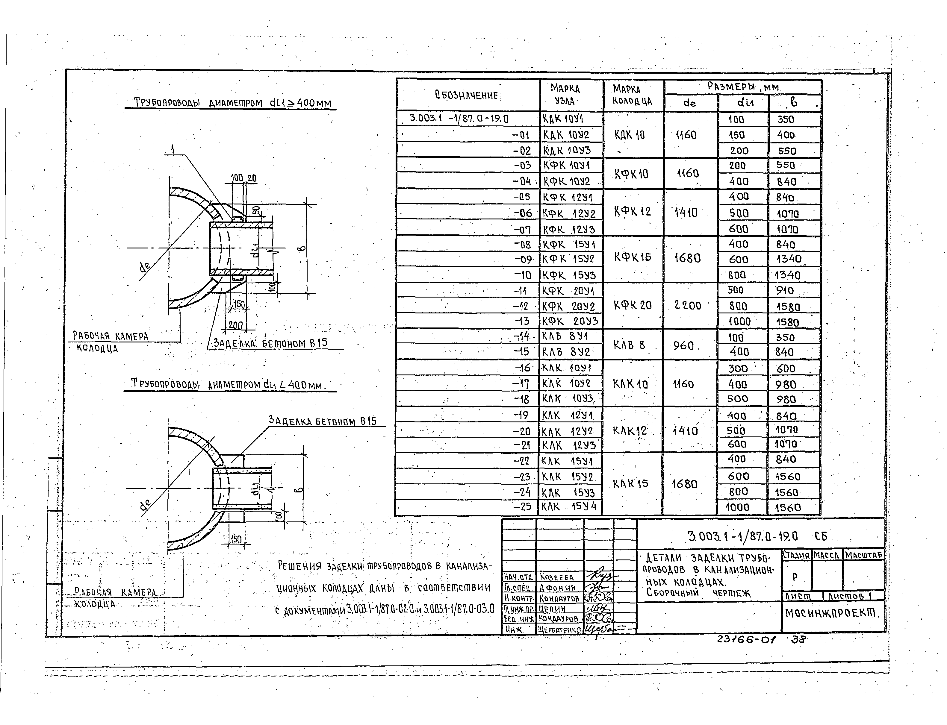 Серия 3.003.1-1/87