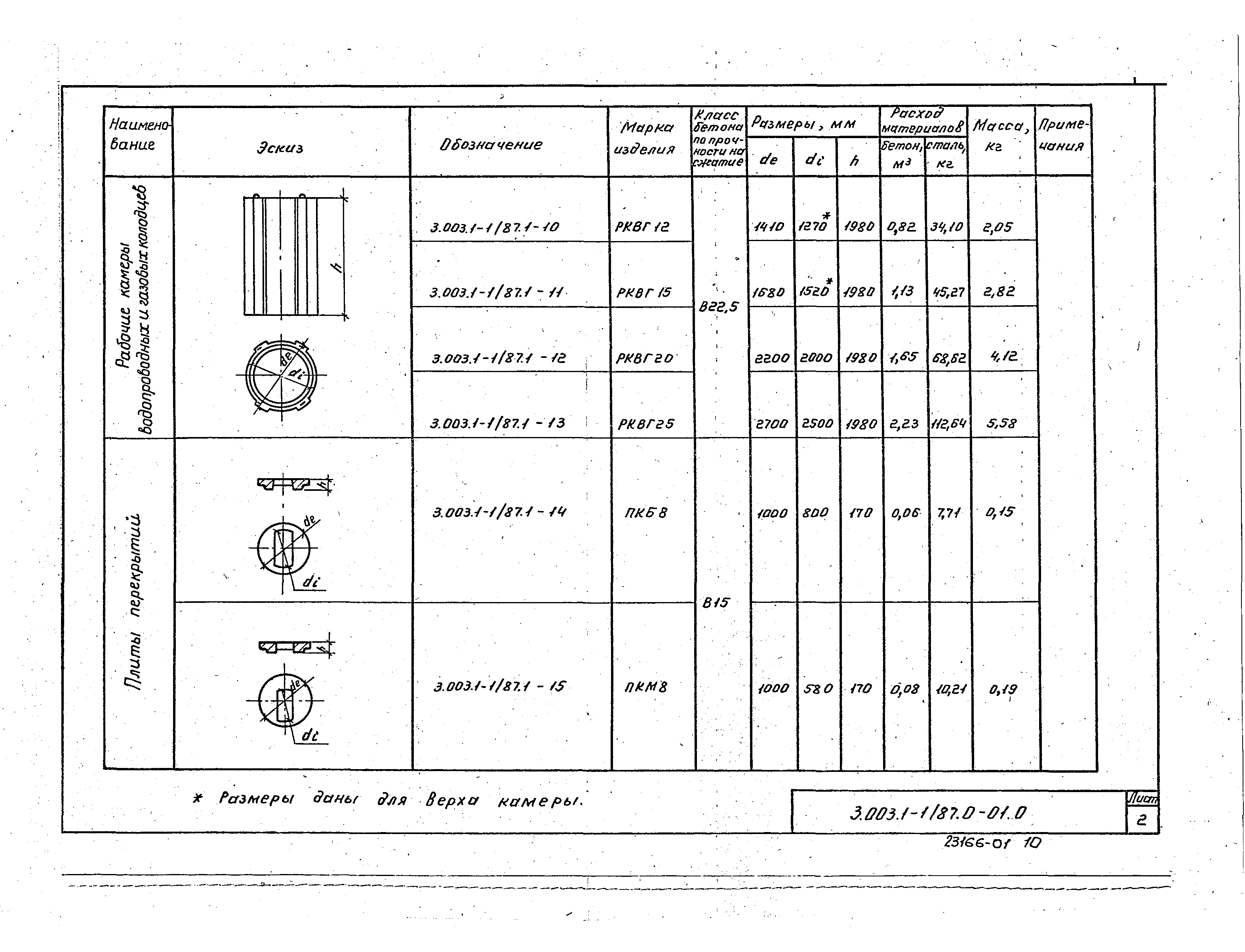 Серия 3.003.1-1/87