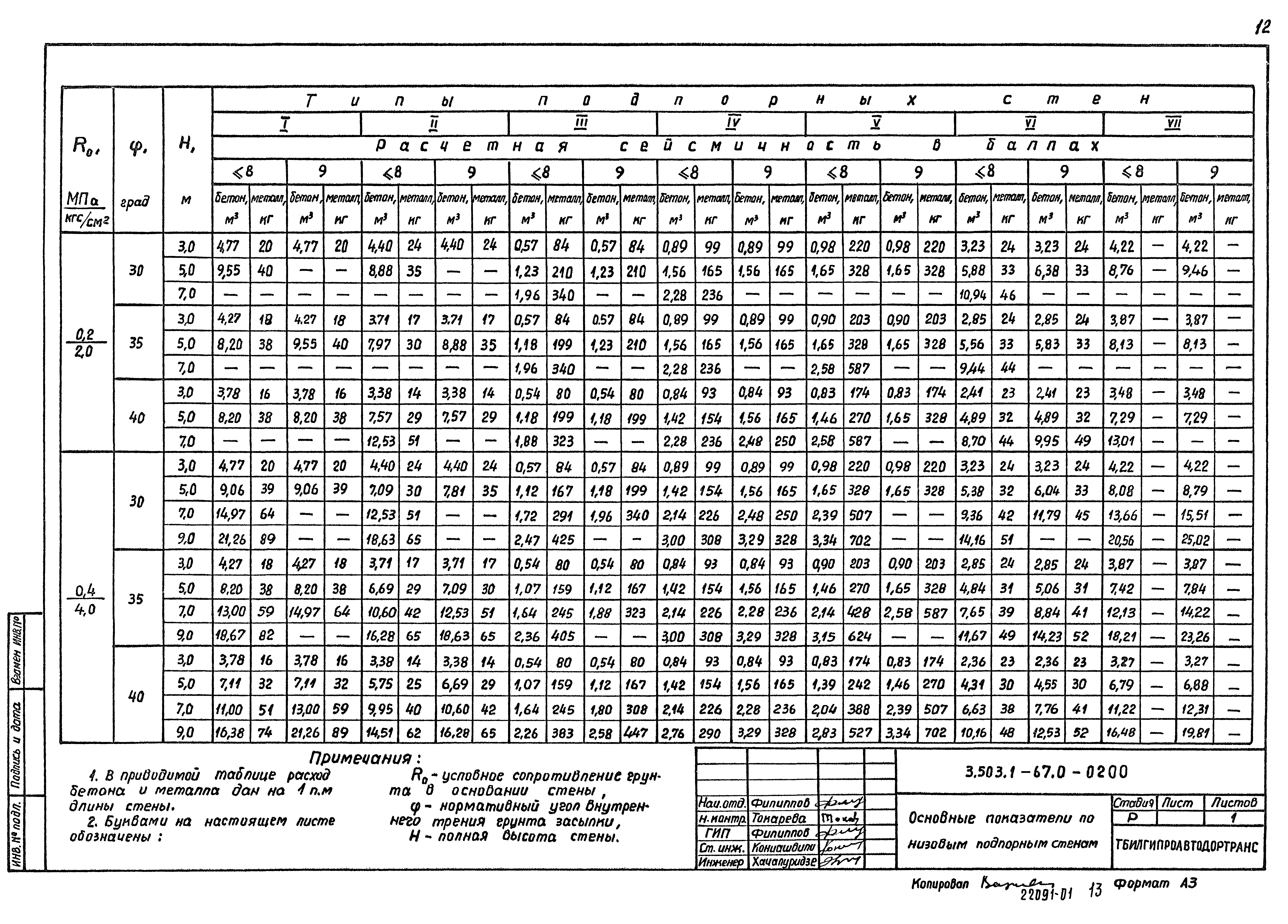 Серия 3.503.1-67