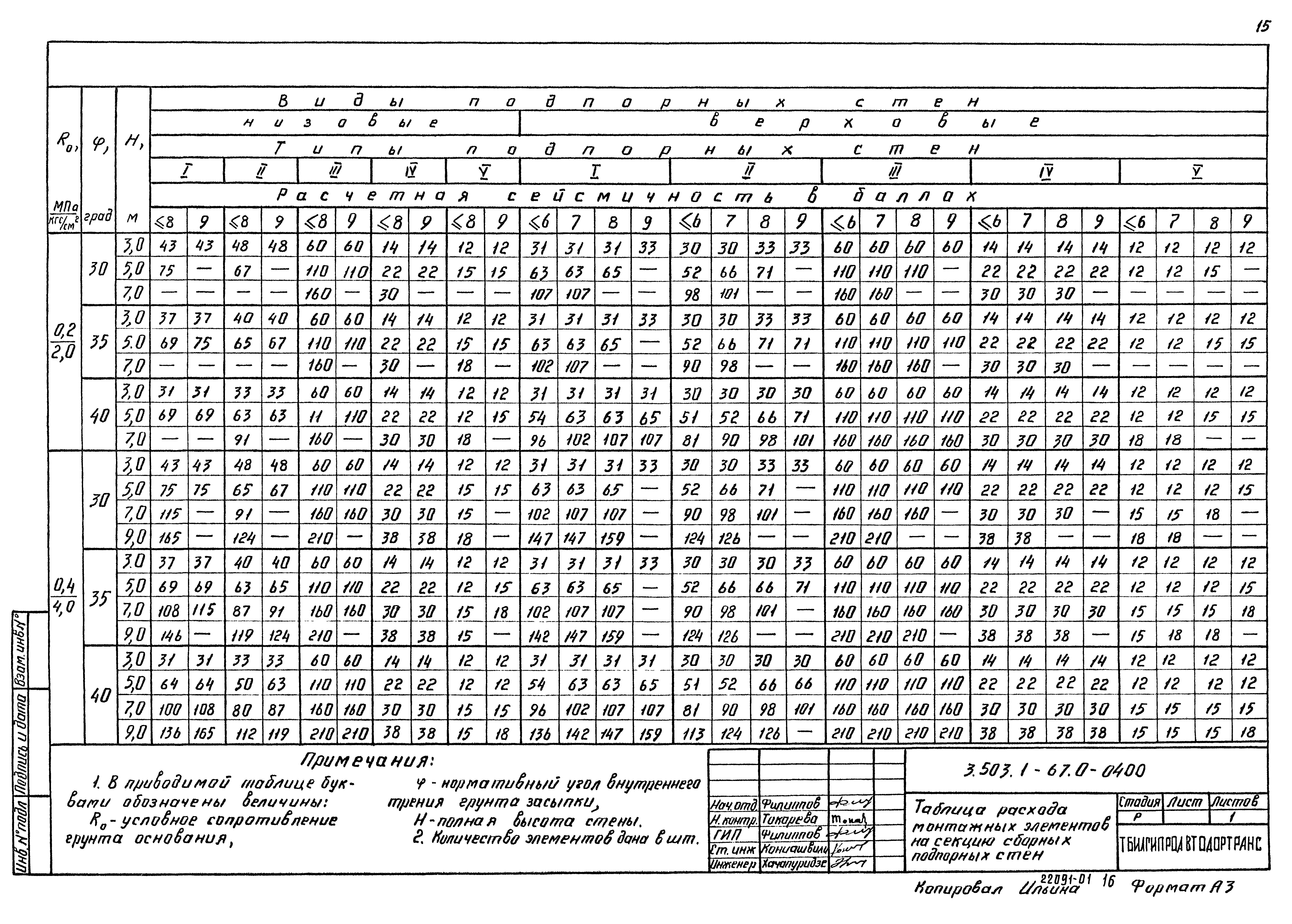 Серия 3.503.1-67