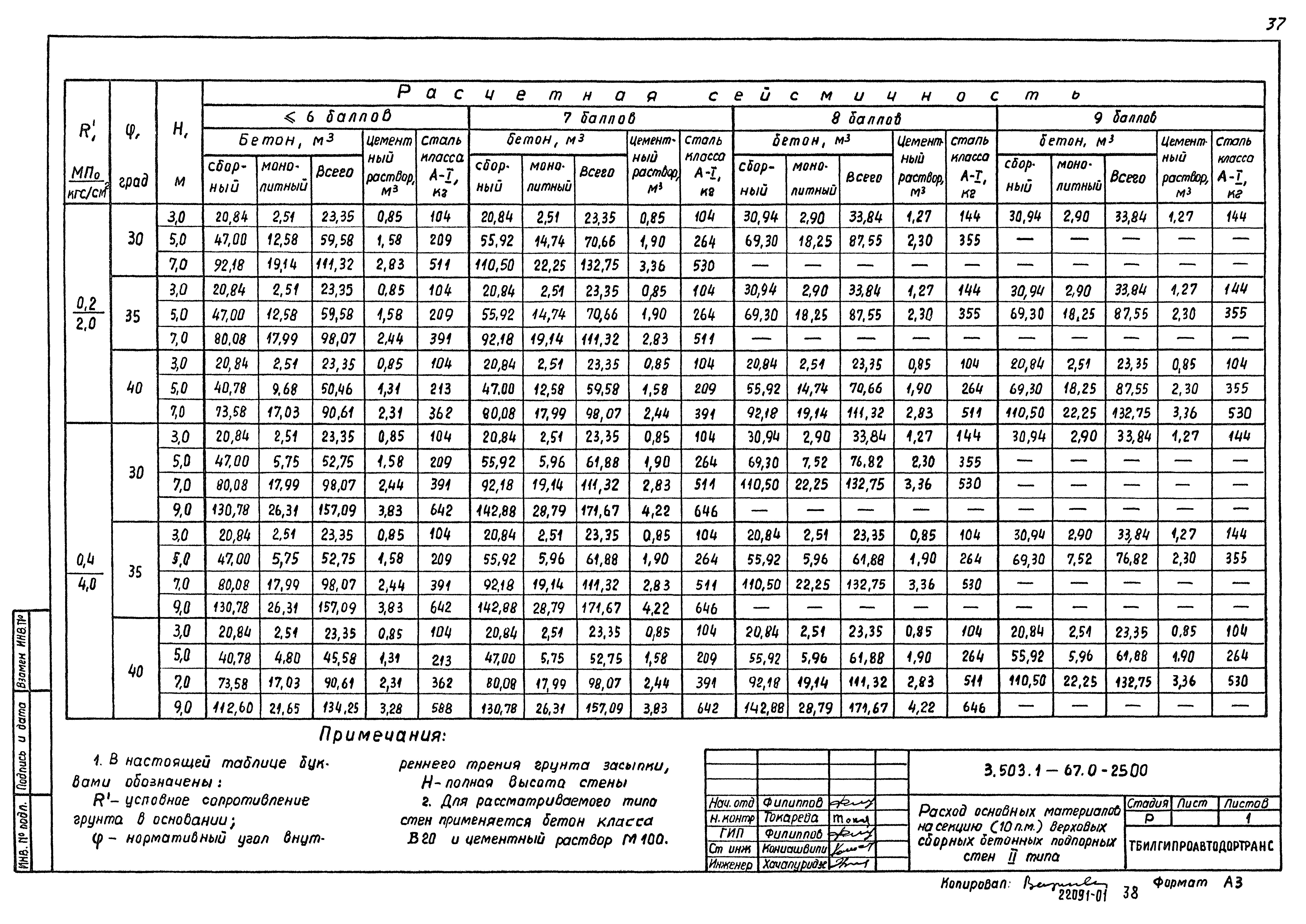 Серия 3.503.1-67