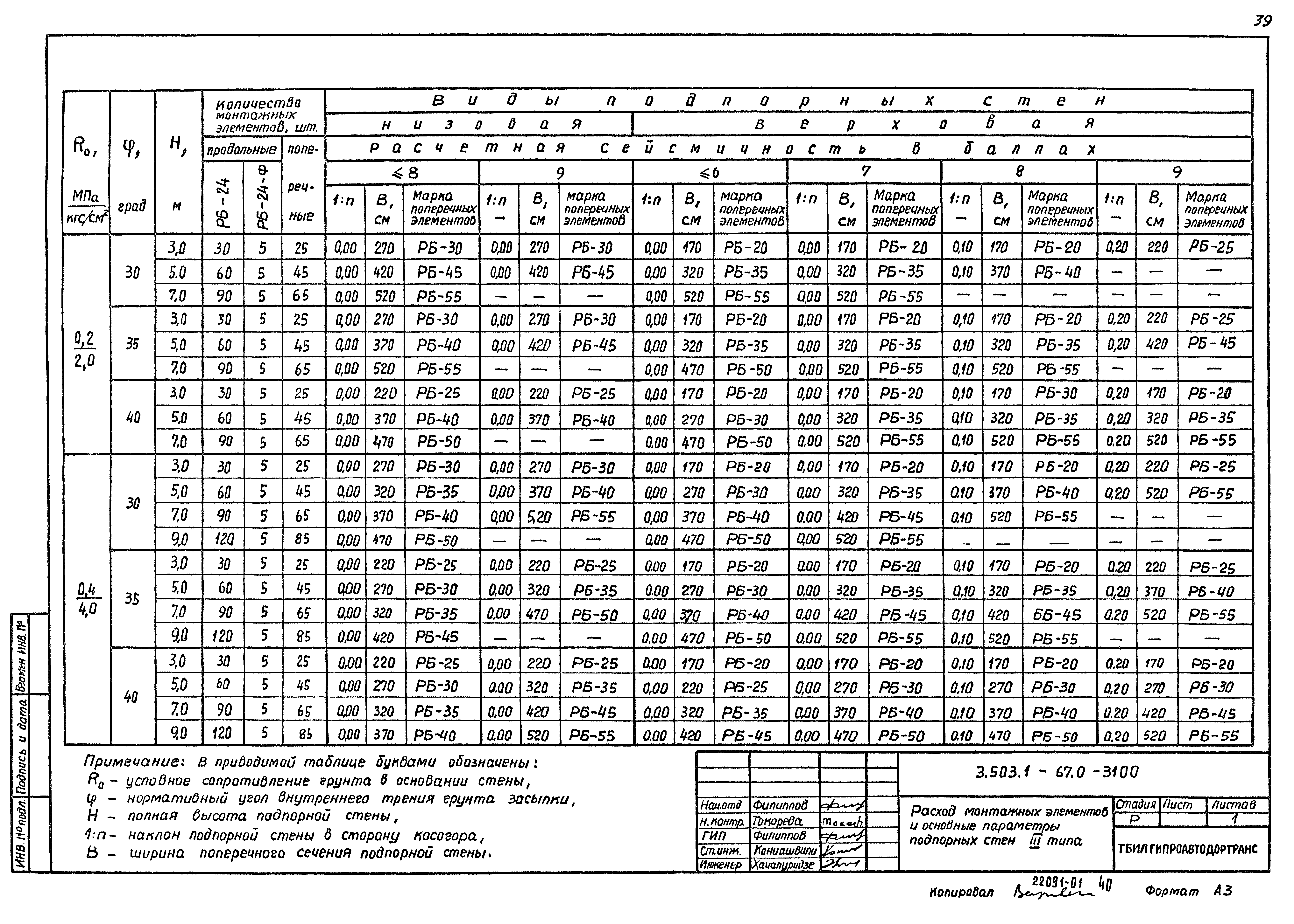 Серия 3.503.1-67