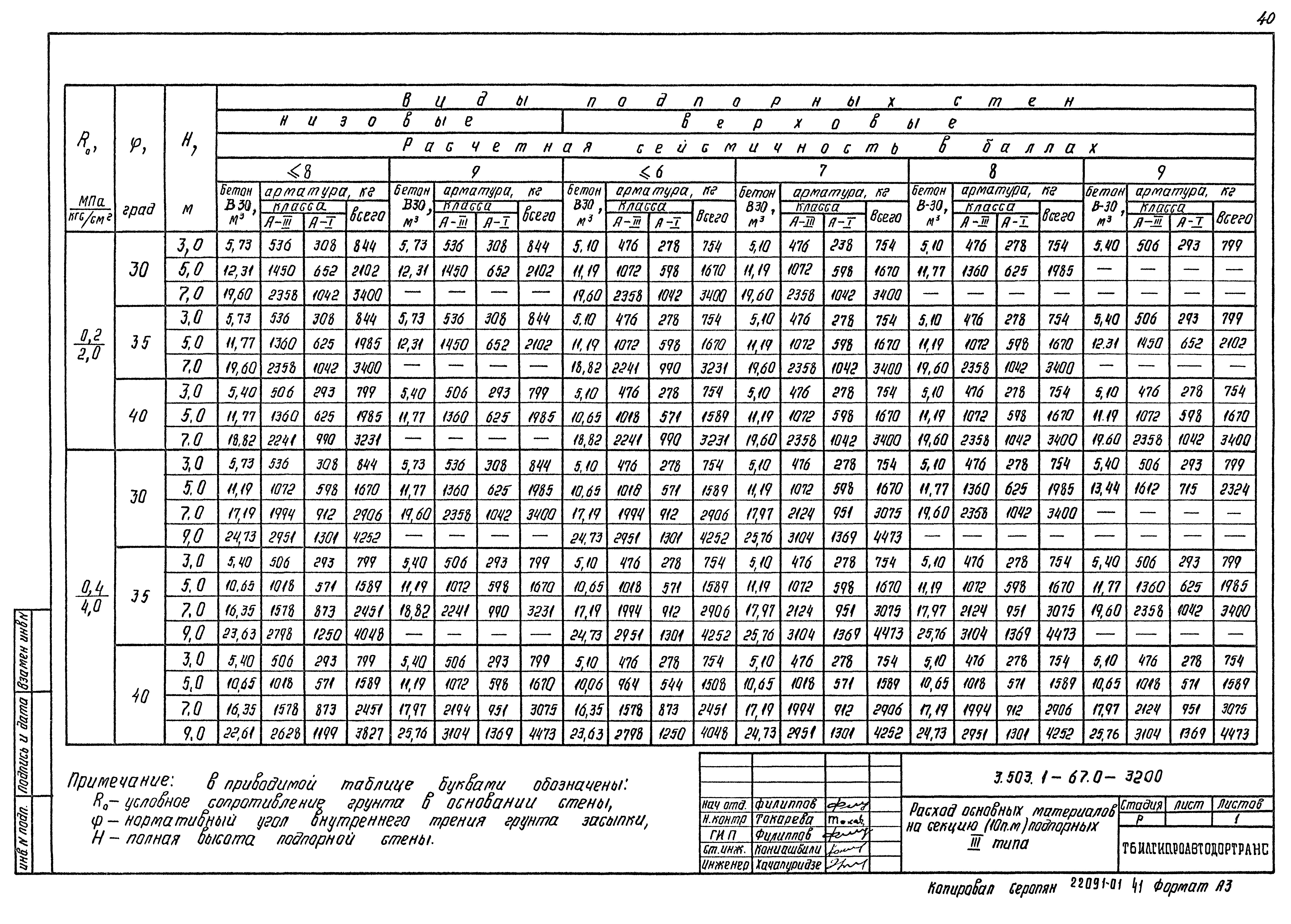 Серия 3.503.1-67